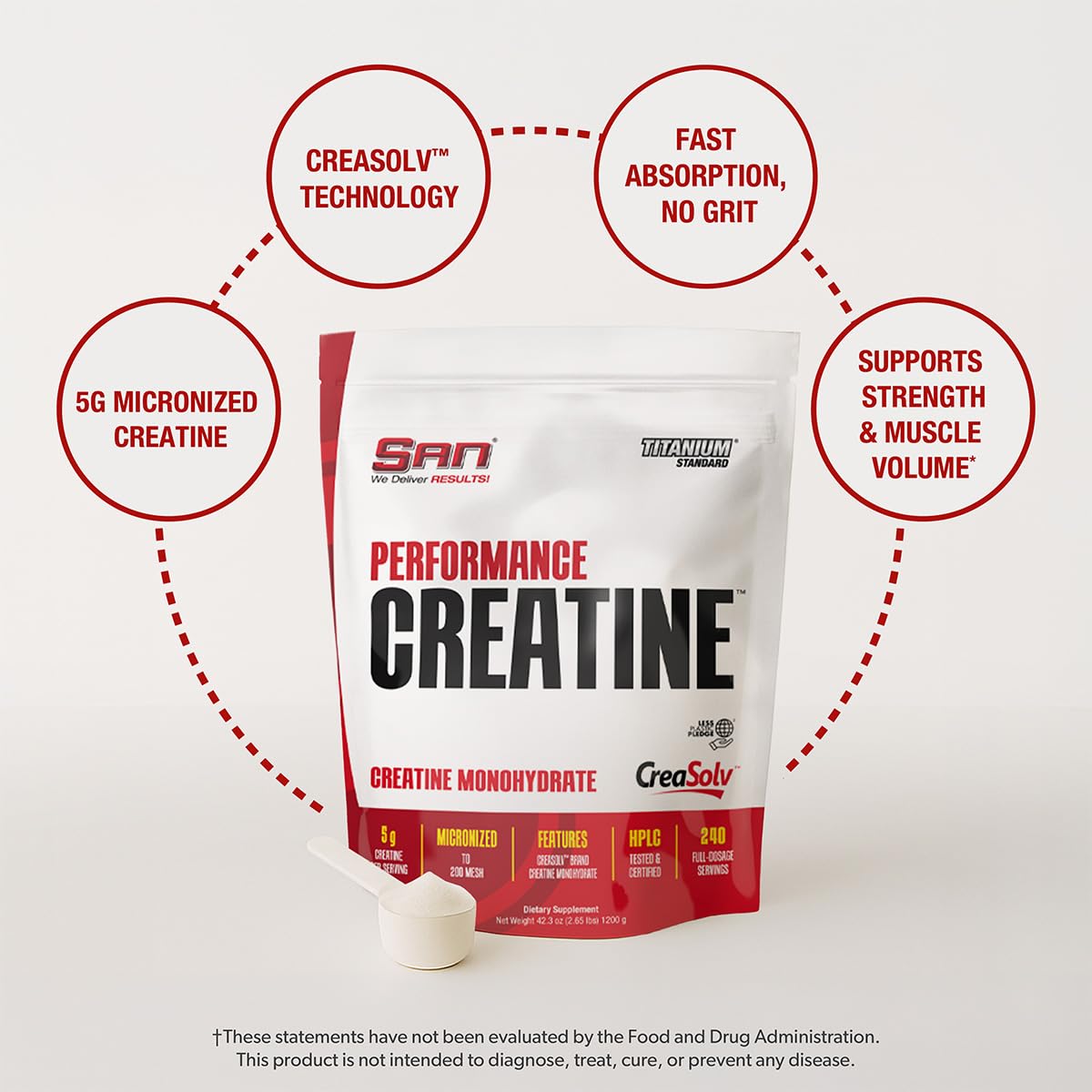 SAN Performance Creatine 1200g Powder, 42