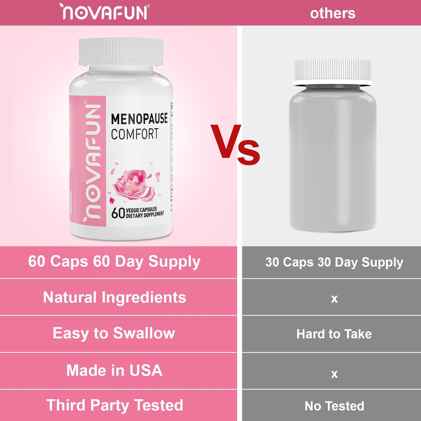 Novafun Menopause Relief Capsules for Women, 60 Capsules
