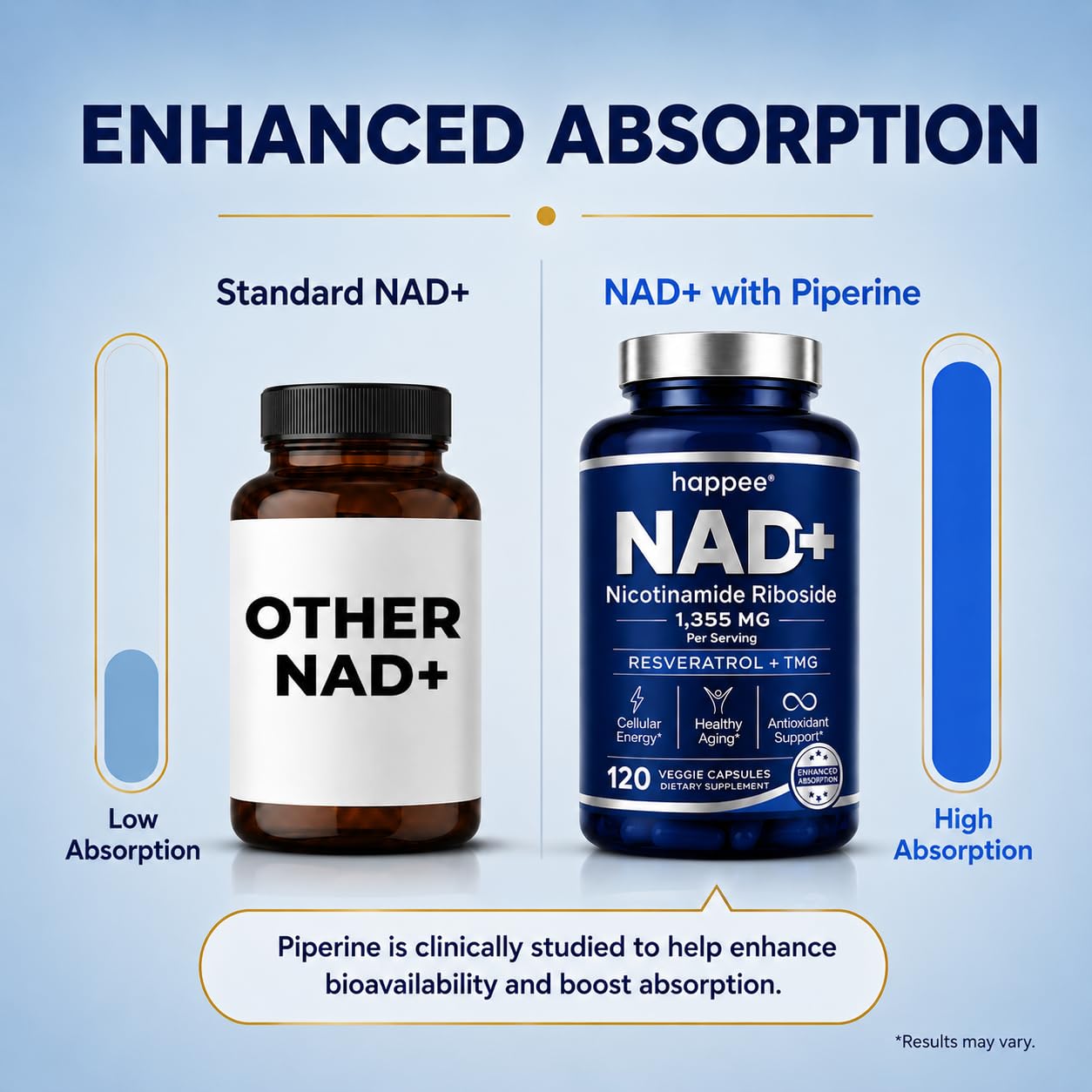 Happee NAD+ Nicotinamide Riboside Resveratrol Supplement Capsule, 120 Capsules