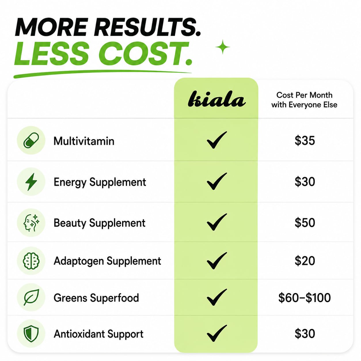 Kiala Nutrition Super Greens Organic Greens Powder with Spirulina & Chlorella, Lemon Drop, 30 Servings