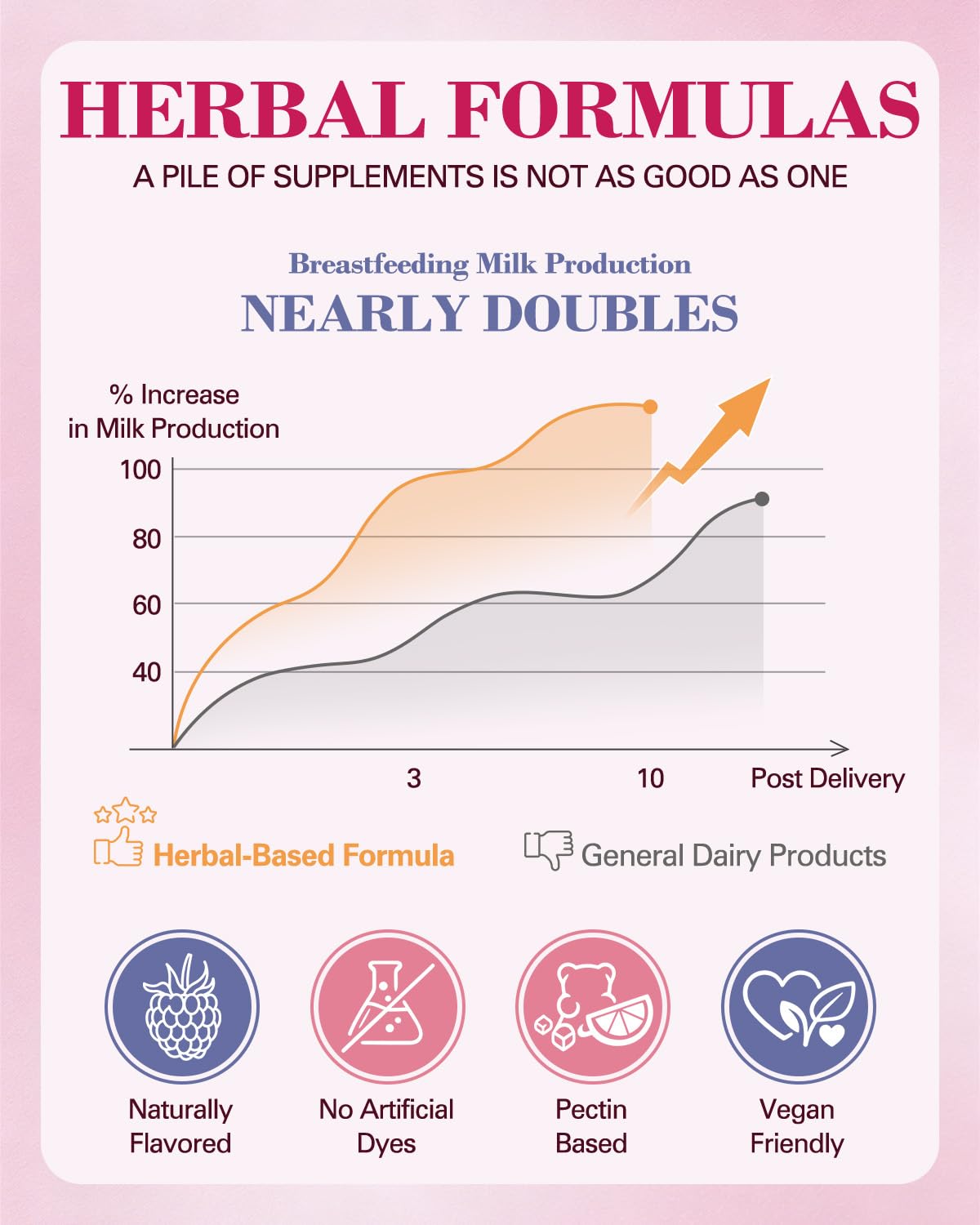Kavguine Lactation Support Gummies 60 Count