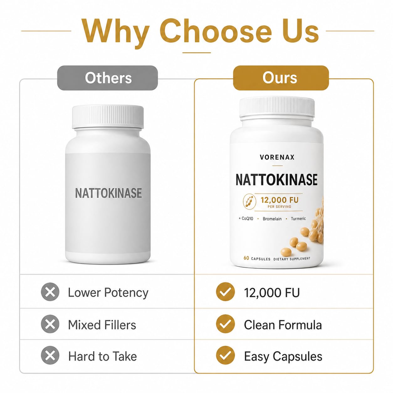 Pwkvsn VORENAX Nattokinase Capsules 60 Count