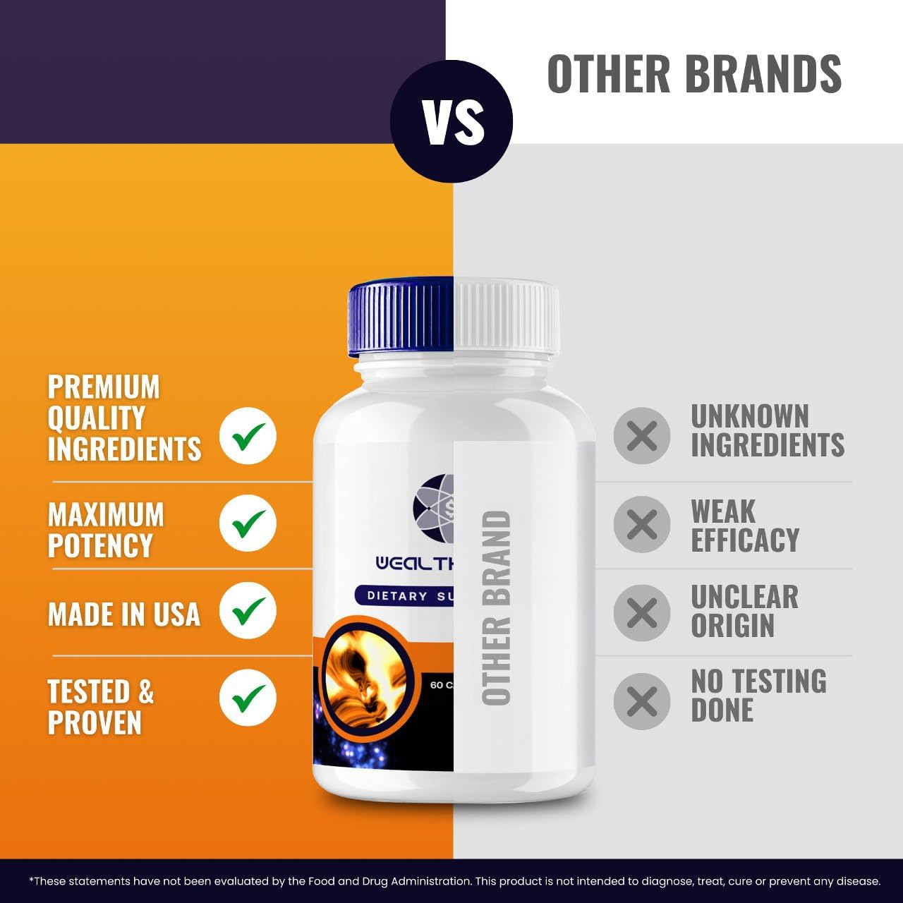 Vitavault WealthGenix Capsules, 300 Capsules
