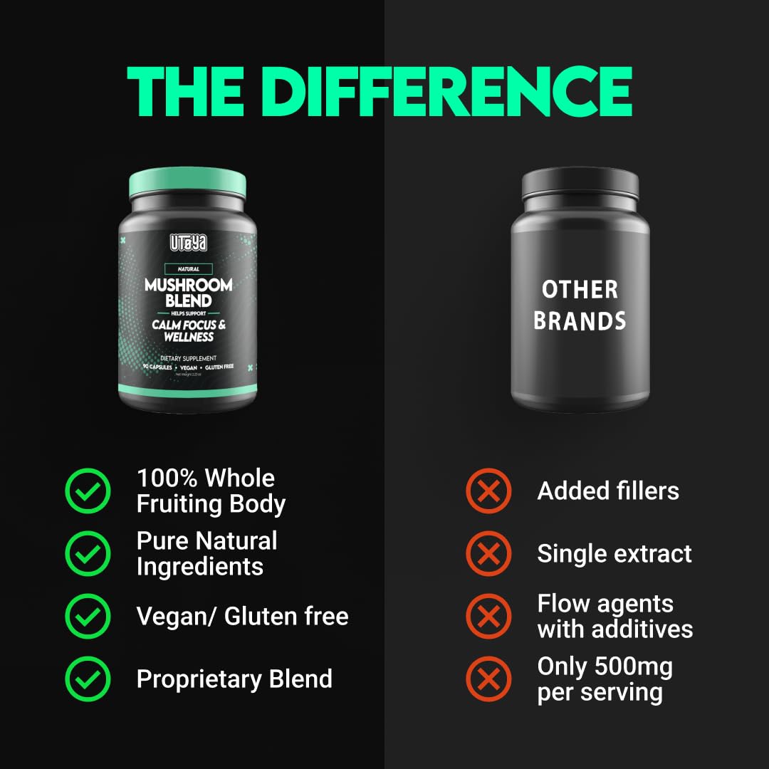 UTOYA Mushroom Blend Capsules - Lions Mane, Reishi, Cordyceps 90 Count