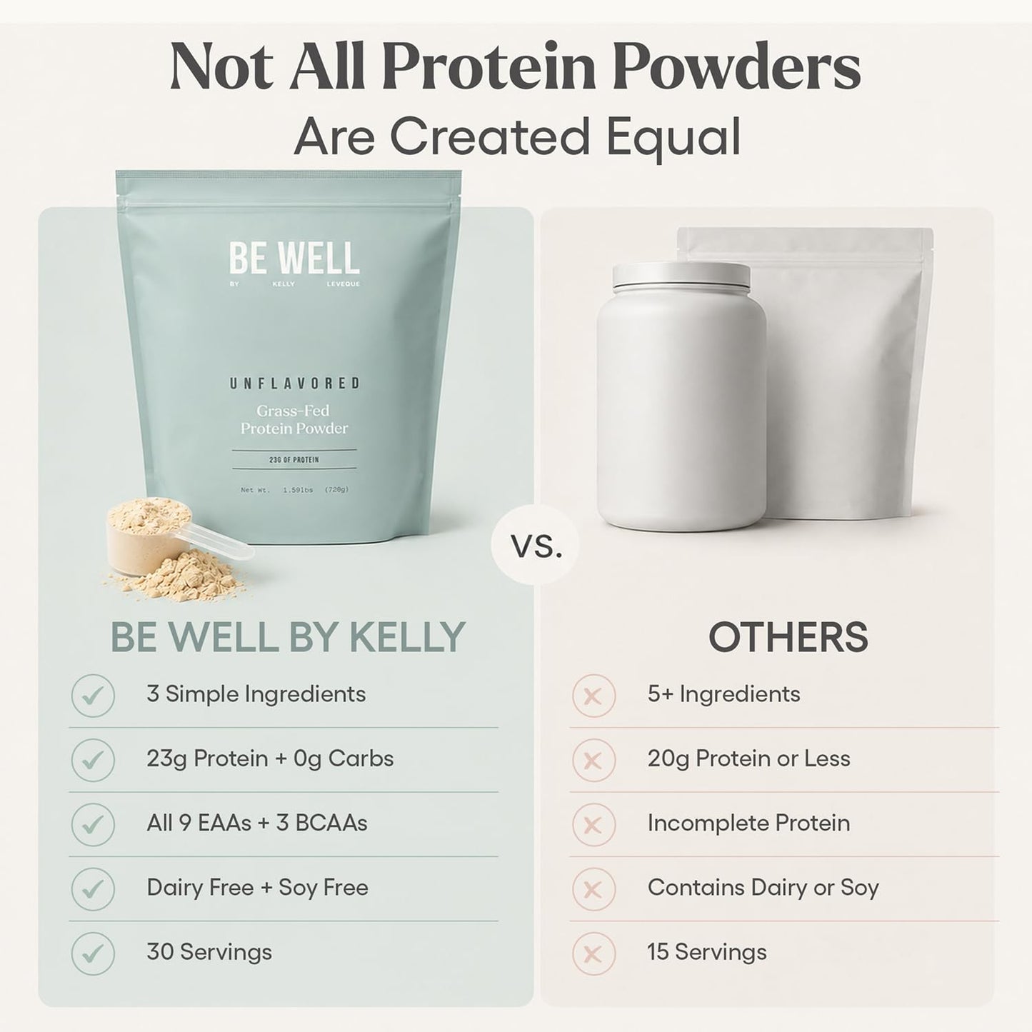 Be Well by Kelly LeVeque Unflavored Grass-Finished Beef Protein Powder 1.59 lb