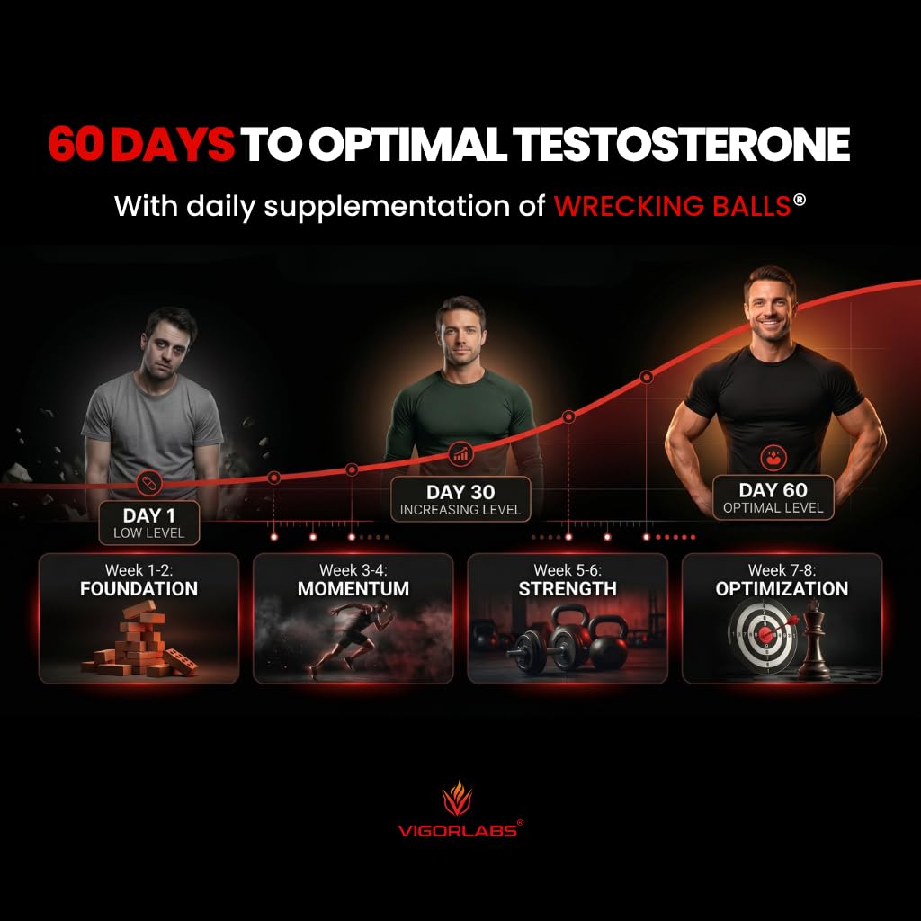 Vigor Labs Wrecking Balls 60 Capsules