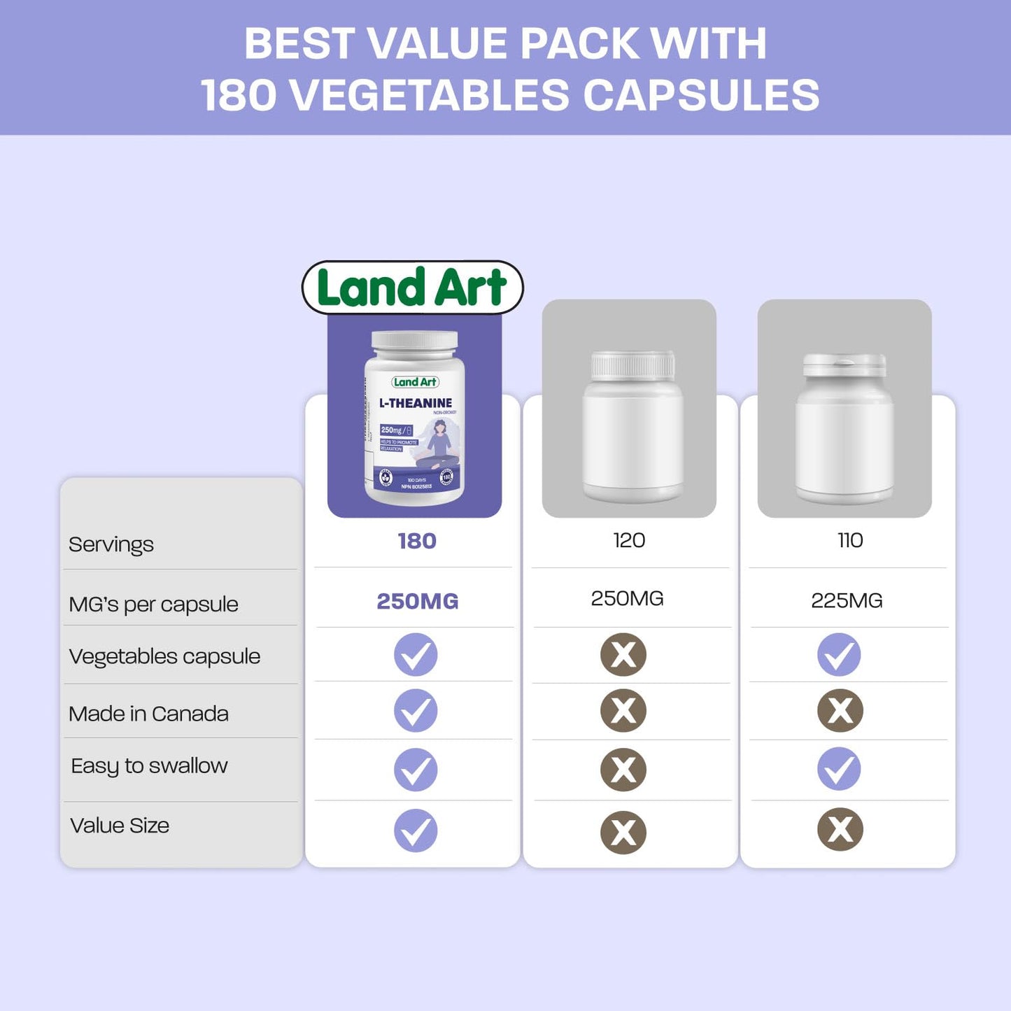 Land Art L-Theanine 250mg Softgels, 180 Count