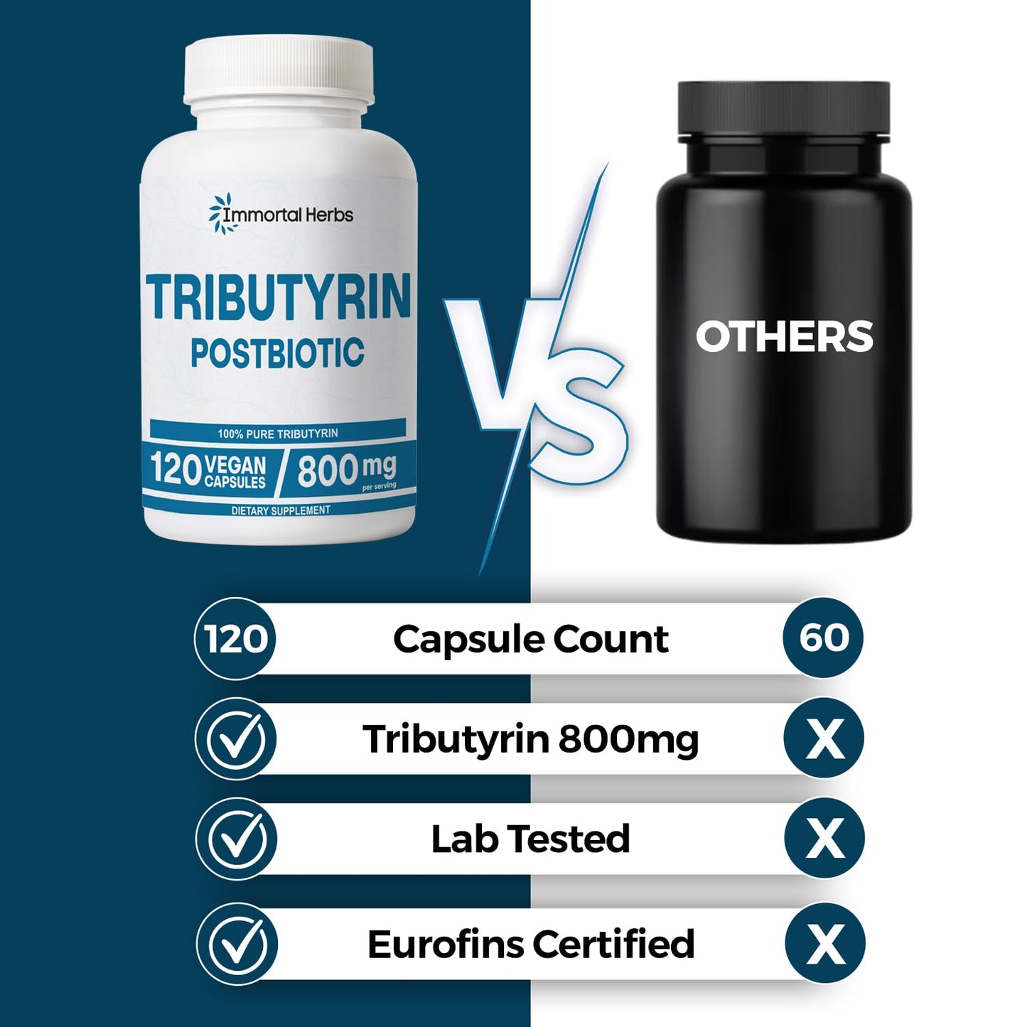 Immortal Herbs Tributyrin Supplement 800mg Capsule, 120 Count