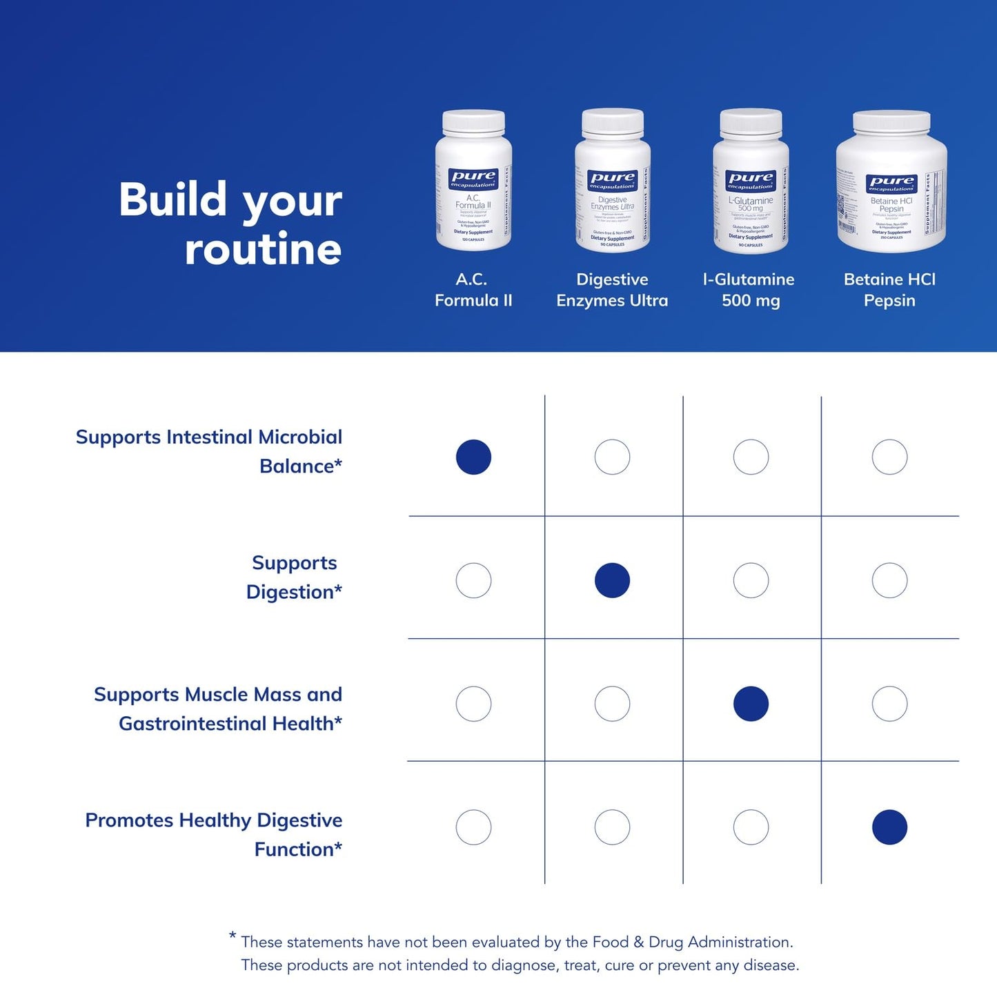 Pure Encapsulations A.C. Formula II 120 Capsules