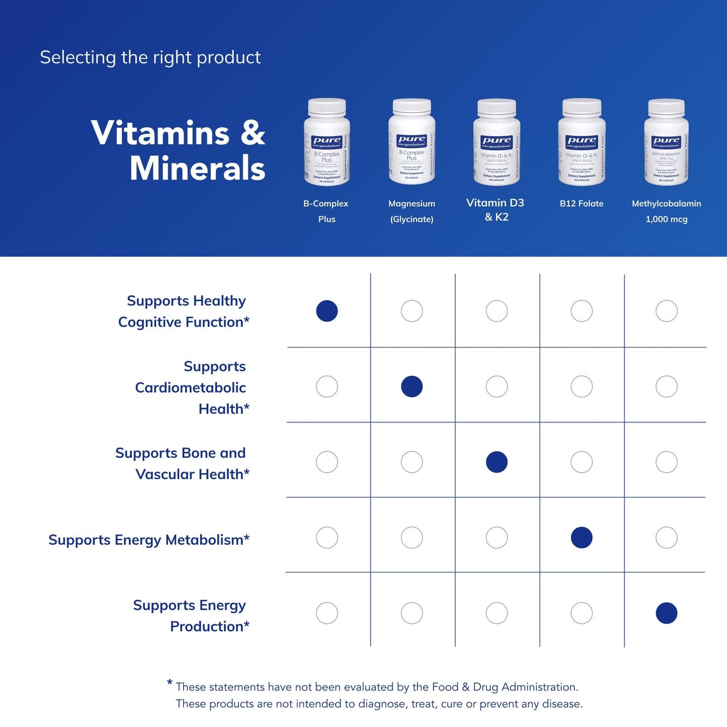 Pure Encapsulations B-Complex Plus 60 Capsules