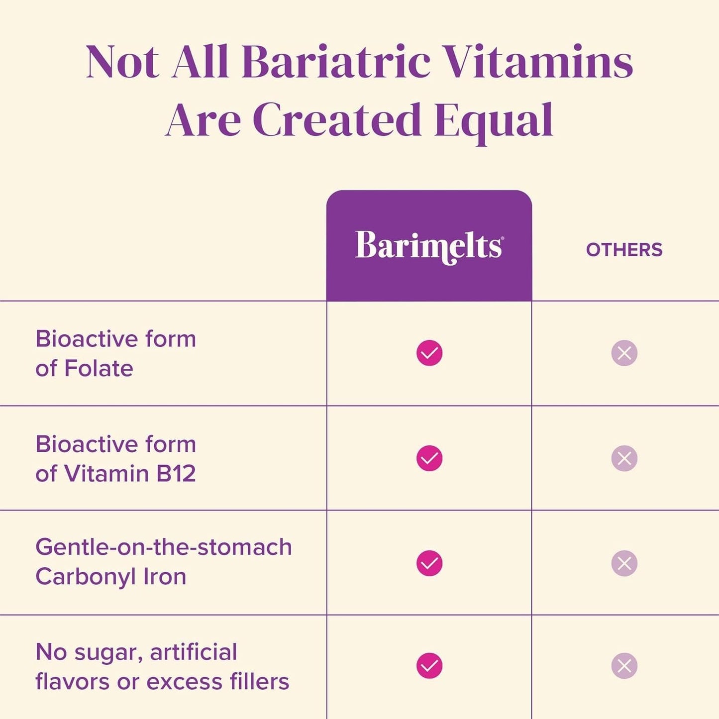 BariMelts Bariatric Multivitamin with Iron Tablet, 60 Tablets