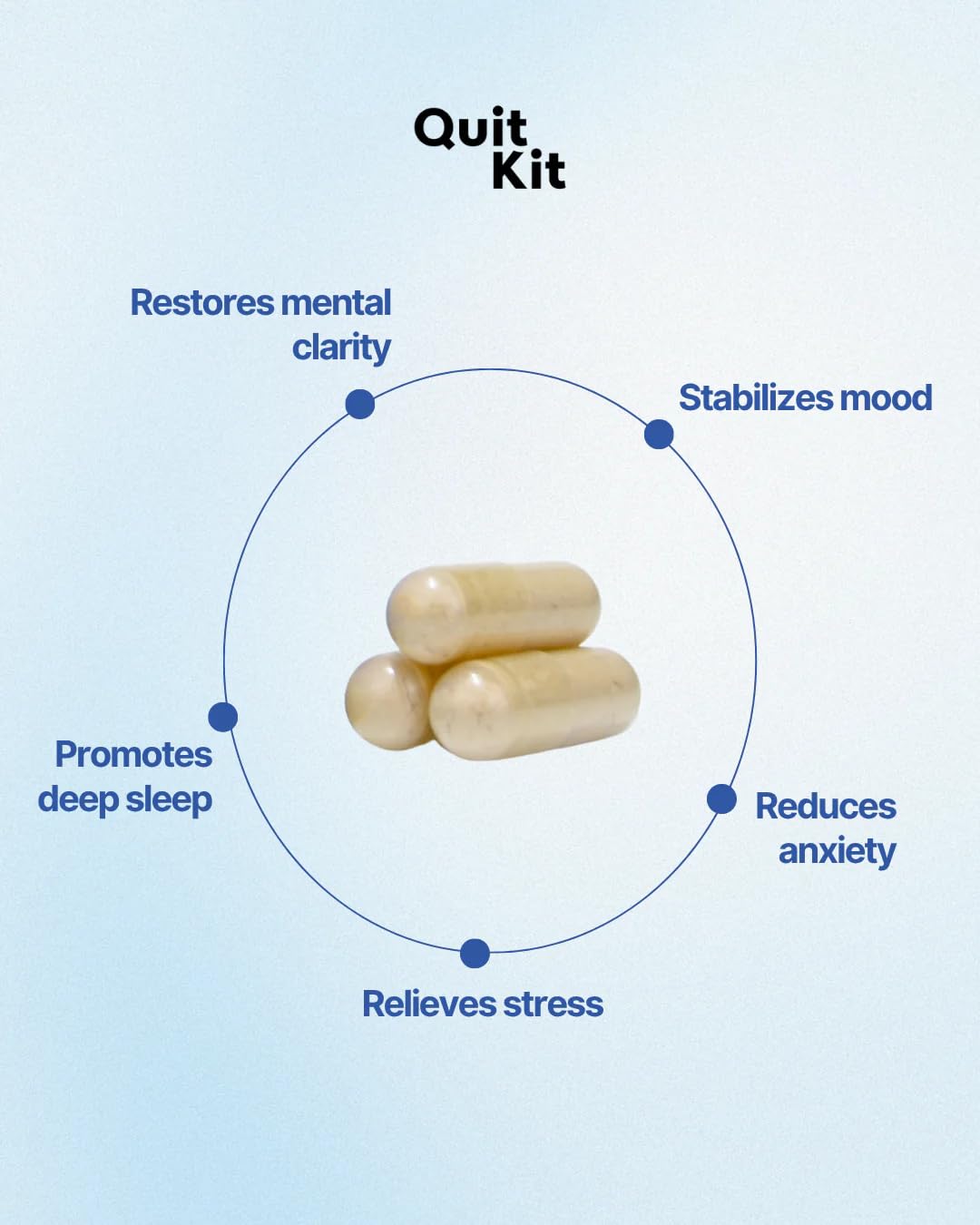 Quit Kit Detox & Withdrawal Support System Capsule, 189 Count