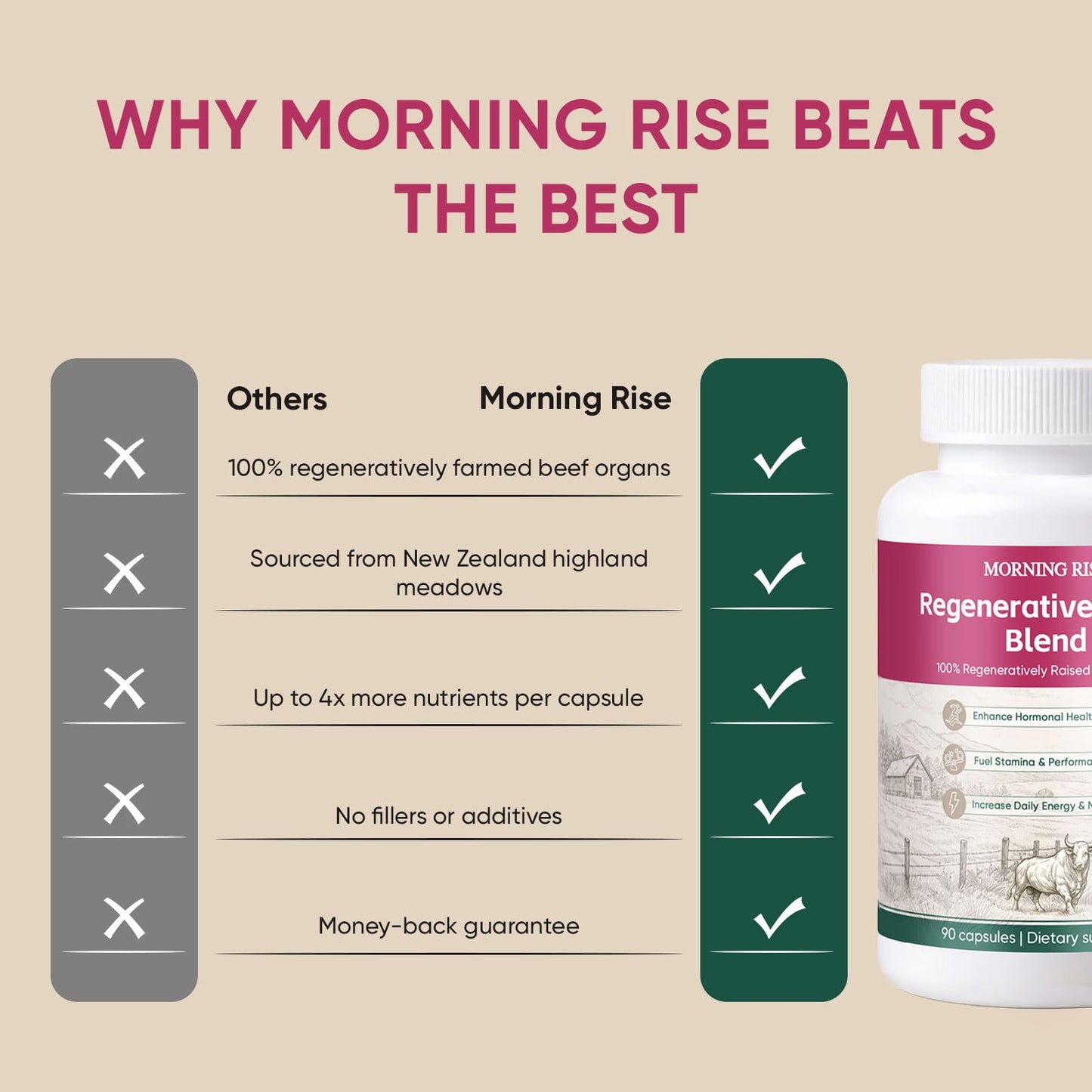 MORNING RISE Regeneratively Raised Beef Organs Capsules, 1 Count