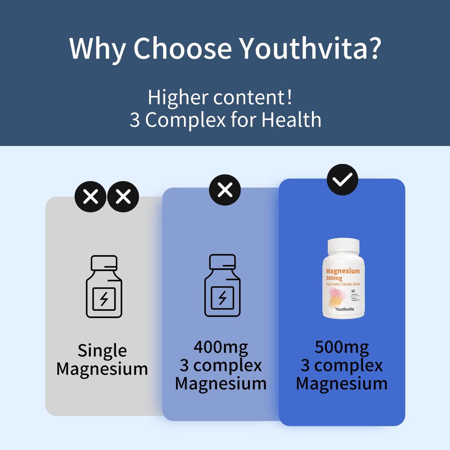 YOUTHVITA Magnesium Glycinate, Citrate, Oxide Capsule, 90 Count