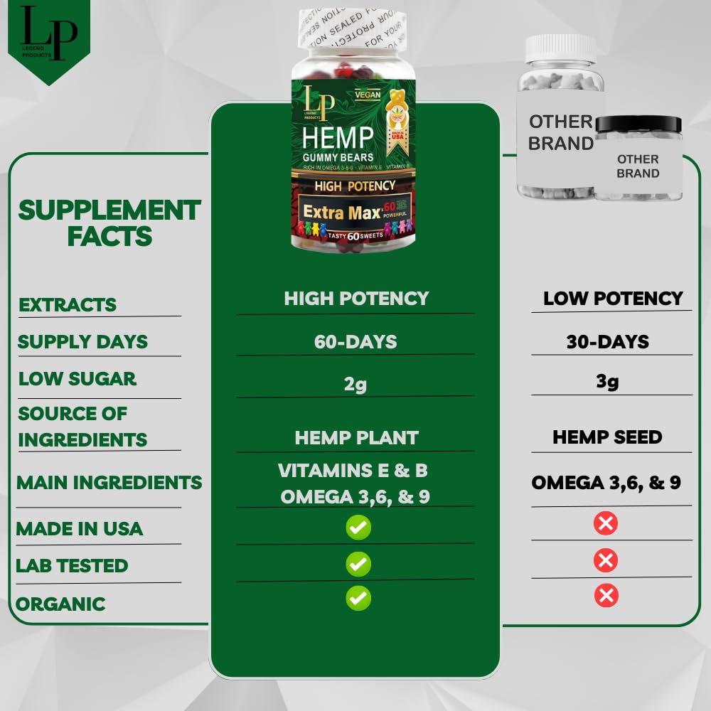 Legend Products High Potency Hemp Gummies for Restful Sleep, Calm, Inflammation, Pain Gummy 1 Count