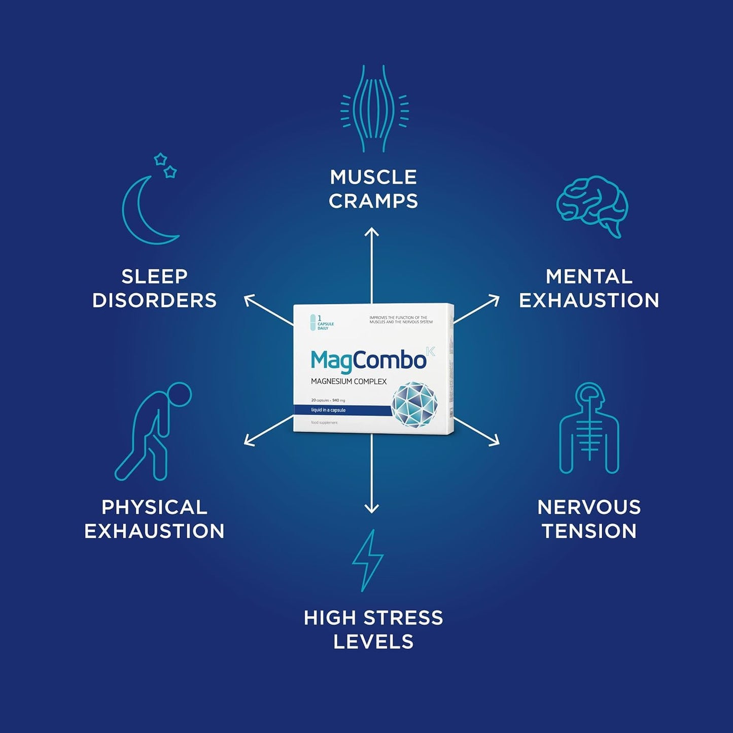 MAGCOMBOK MagCombo Concentrated Pure Magnesium, Special Oil Formula for Maximum Absorption, enriched with Vitamins B2, B6, B12 and C, 60 Capsules