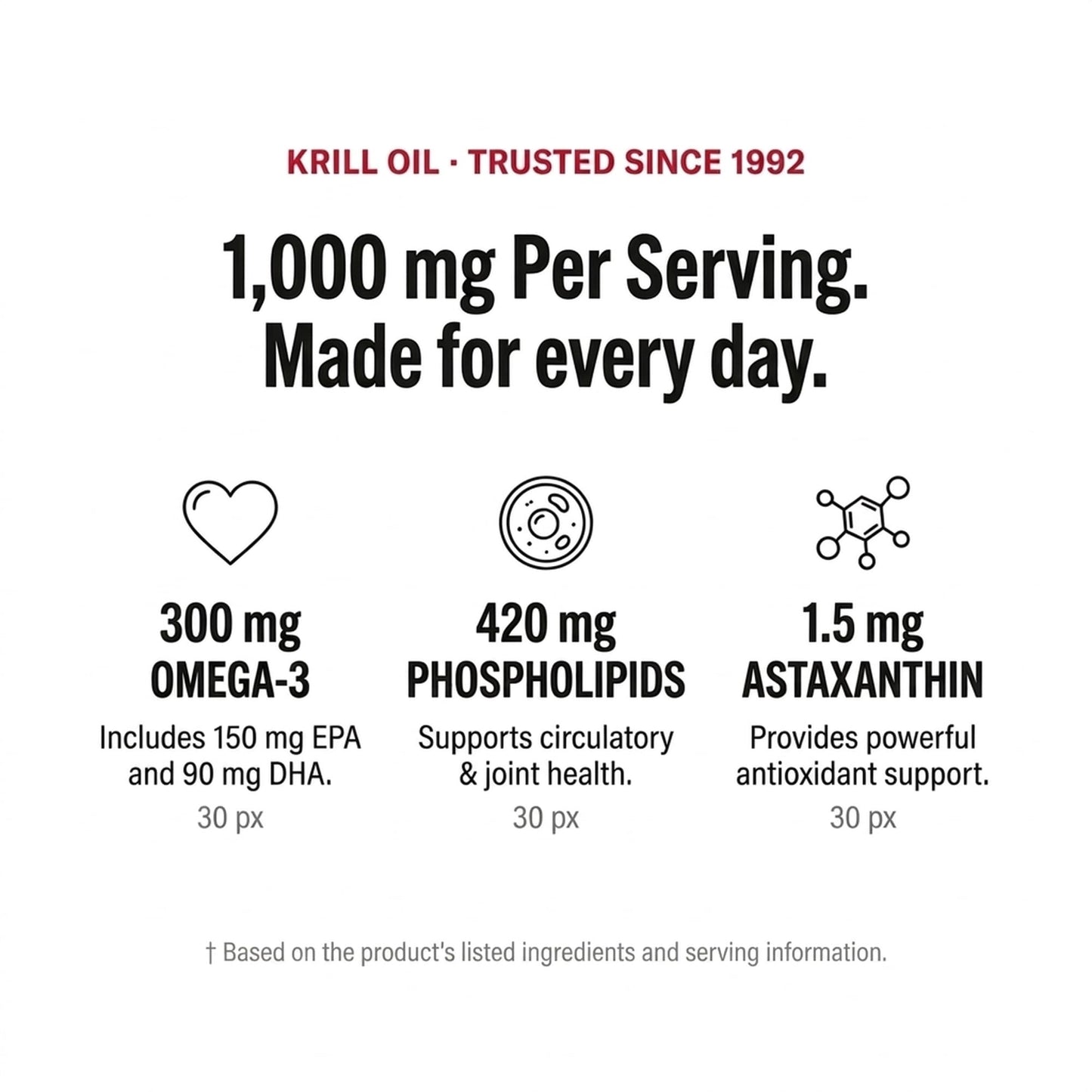 Olympian Labs Antarctic Krill Oil 1000mg Softgels, 60 Count