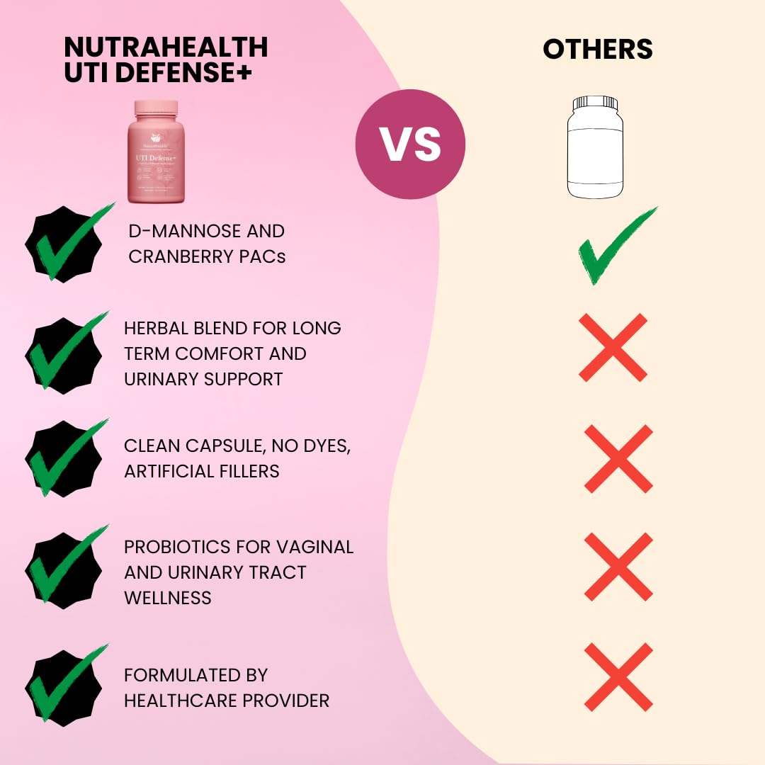 NutraHealth UTI Defense+ D-Mannose, Cranberry, Hibiscus & Dandelion Urinary Tract Support for Women Capsule, 1 Capsule