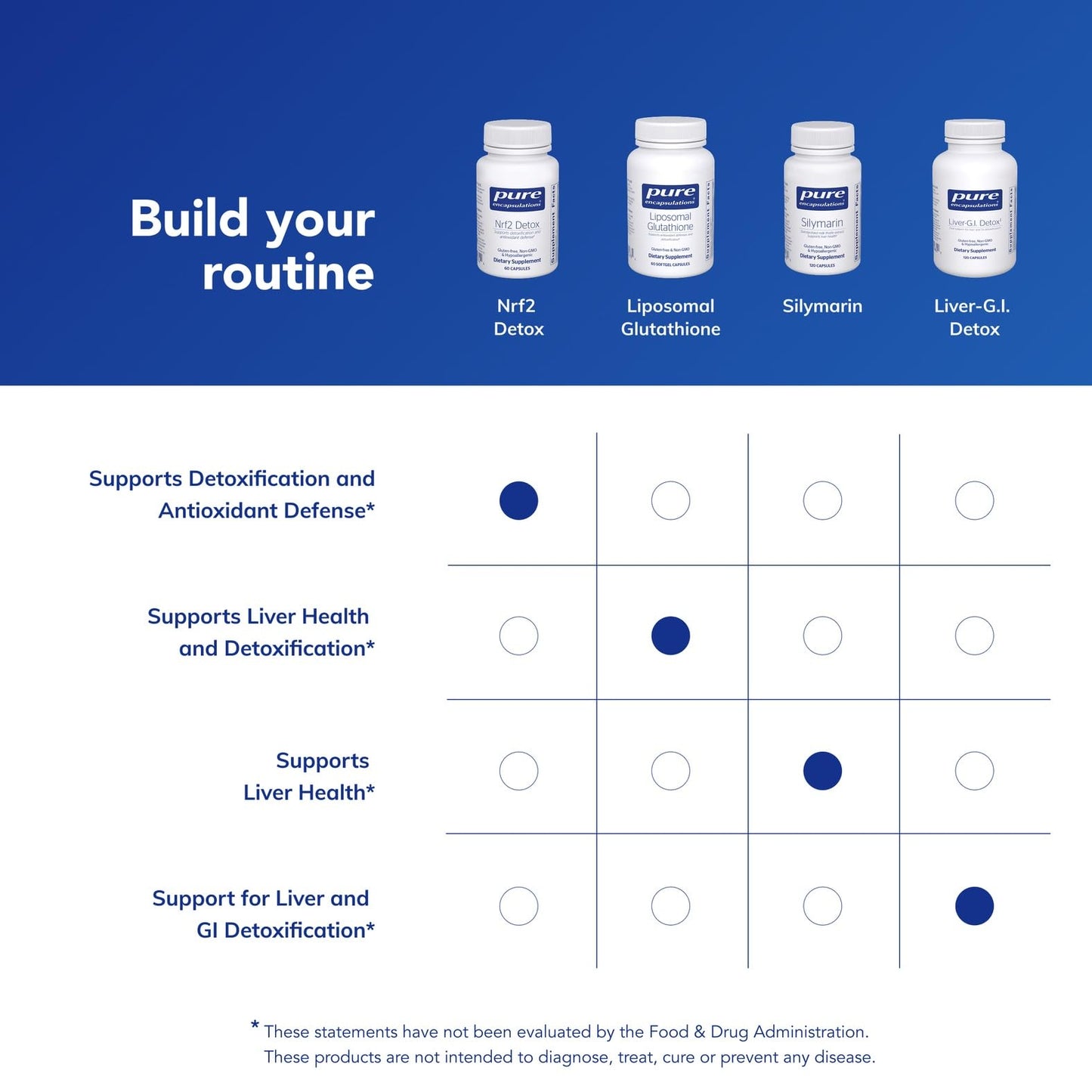Pure Encapsulations Nrf2 Detox 60 Capsules