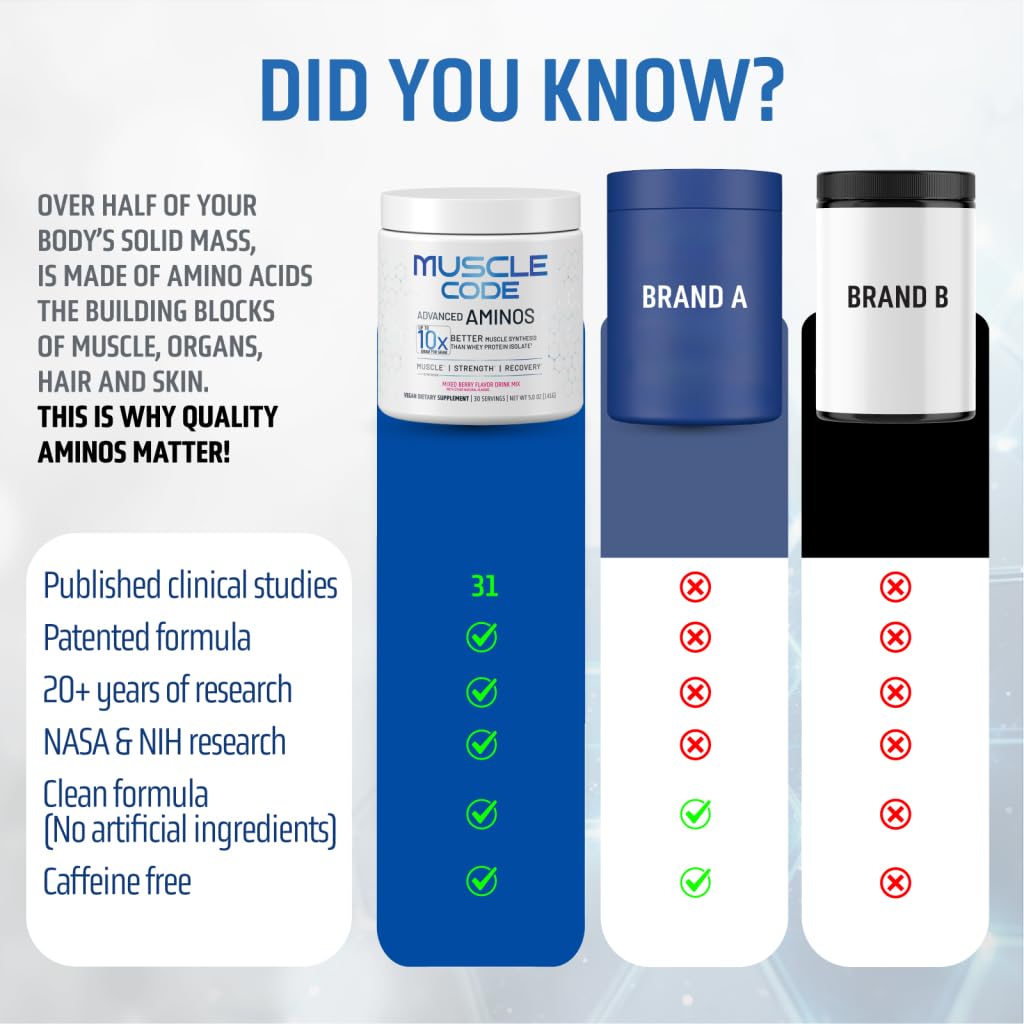 Nautilus Muscle Code Essential Amino Acid Powder, 0.98 oz