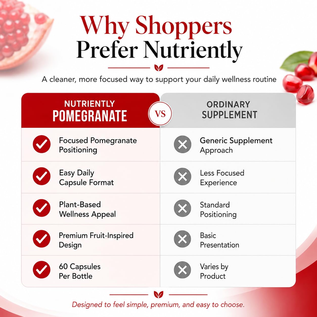 ZHPRXE Pomegranate Extract Capsules, 700mg Per Serving, Antioxidant Support, 60 Capsules