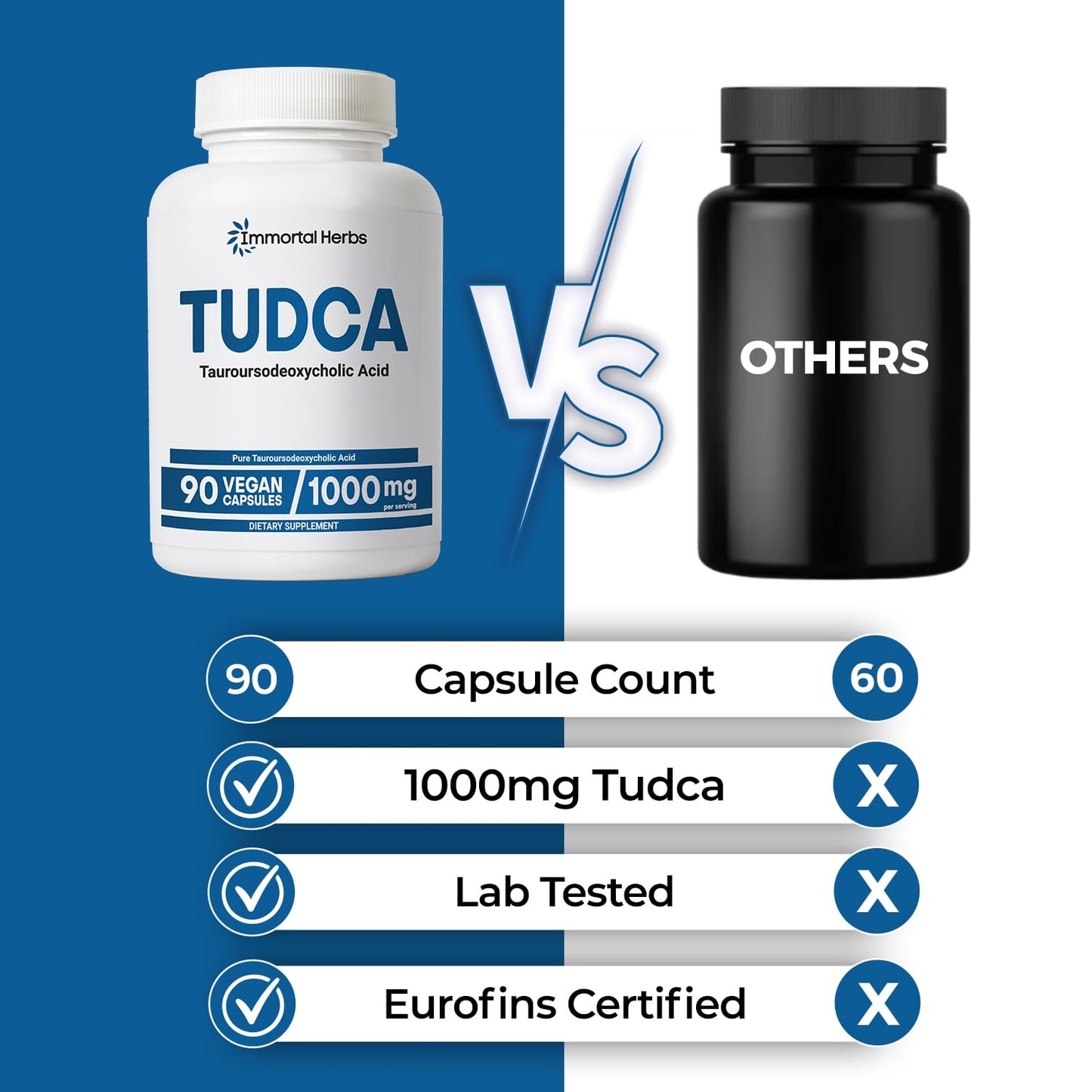 Immortal Herbs TUDCA Supplement 1000mg Capsules 90 Count