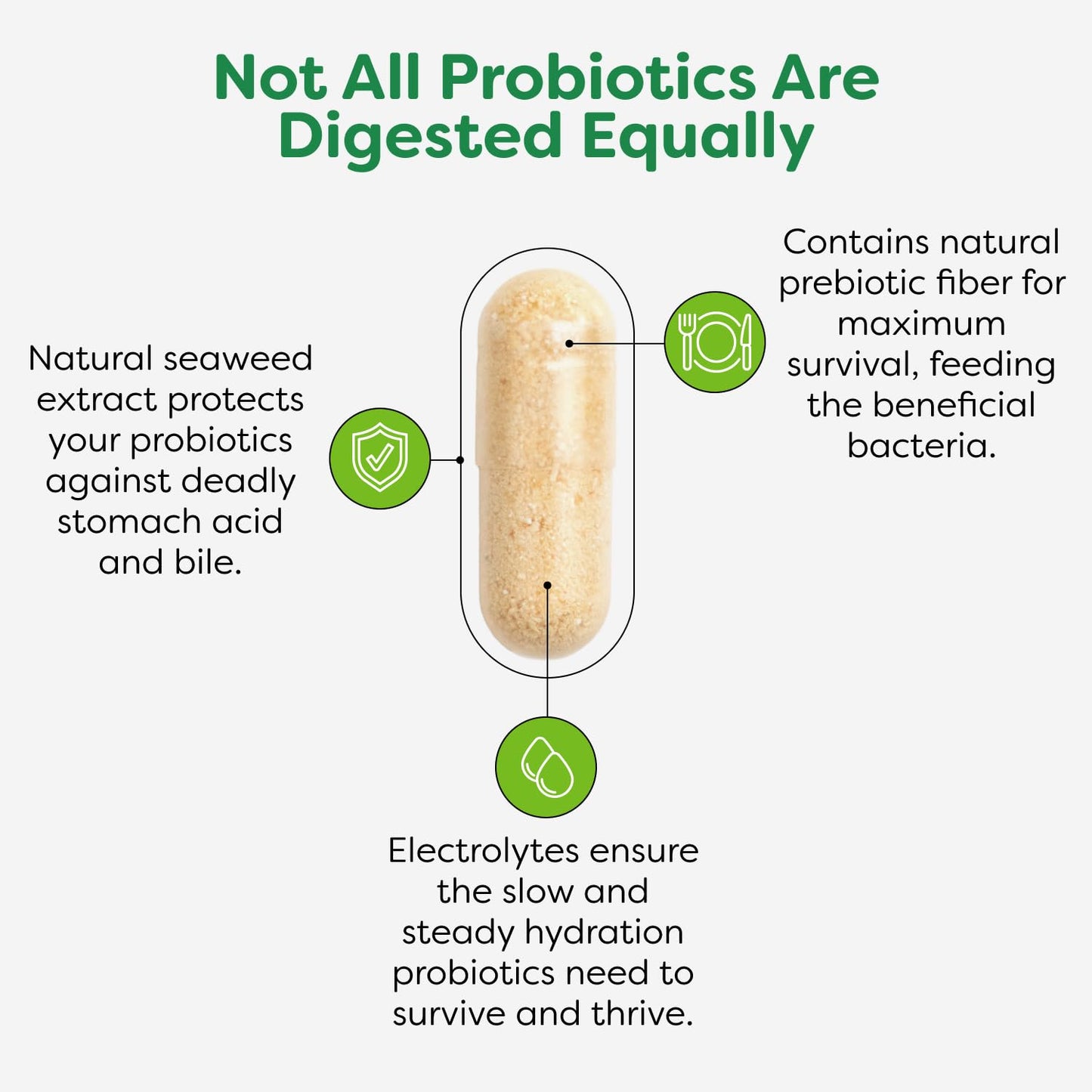 Probulin Total Care Pre + Pro + Postbiotic 20 Billion CFU Capsules, 180 Count