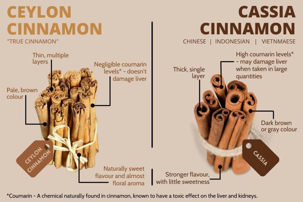 Dru Era Ceylon Cinnamon Supplements 250mg Capsules 240 Count