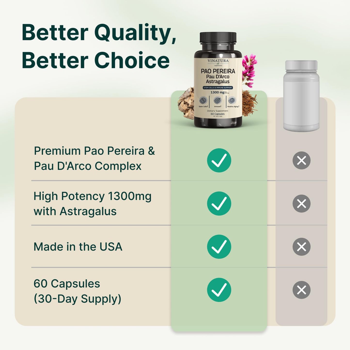 VINATURA Pao Pereira + Pau D'Arco Astragalus Capsules 60 Count