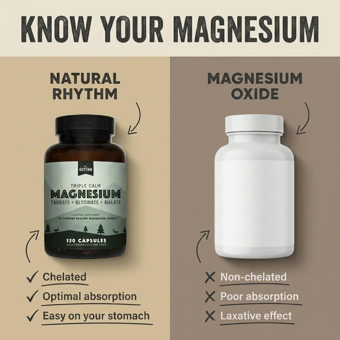 Natural Rhythm Triple Calm Magnesium Complex Capsules, 120 Count