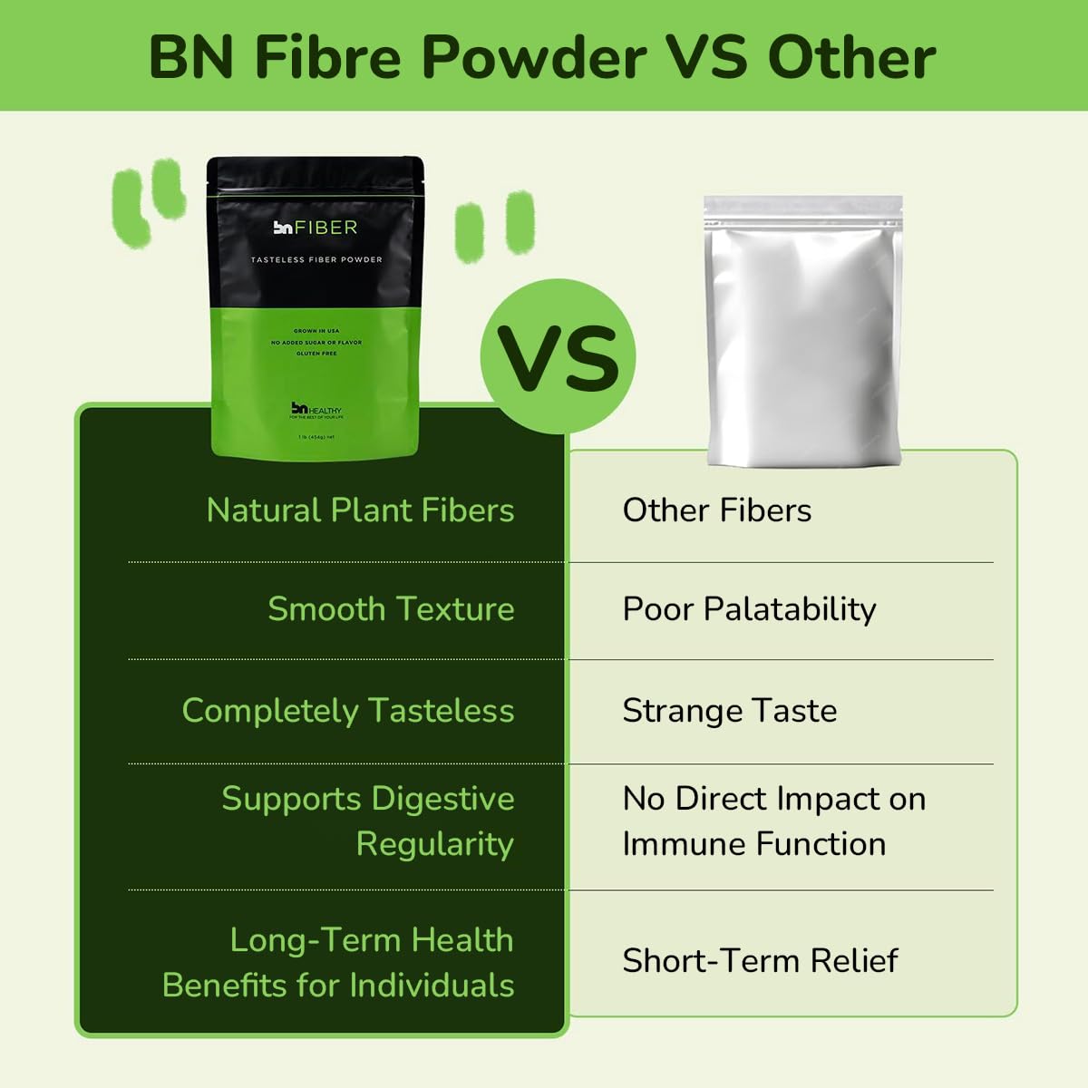 BNHealthy Unflavored Soluble Fiber Powder 15.9 oz