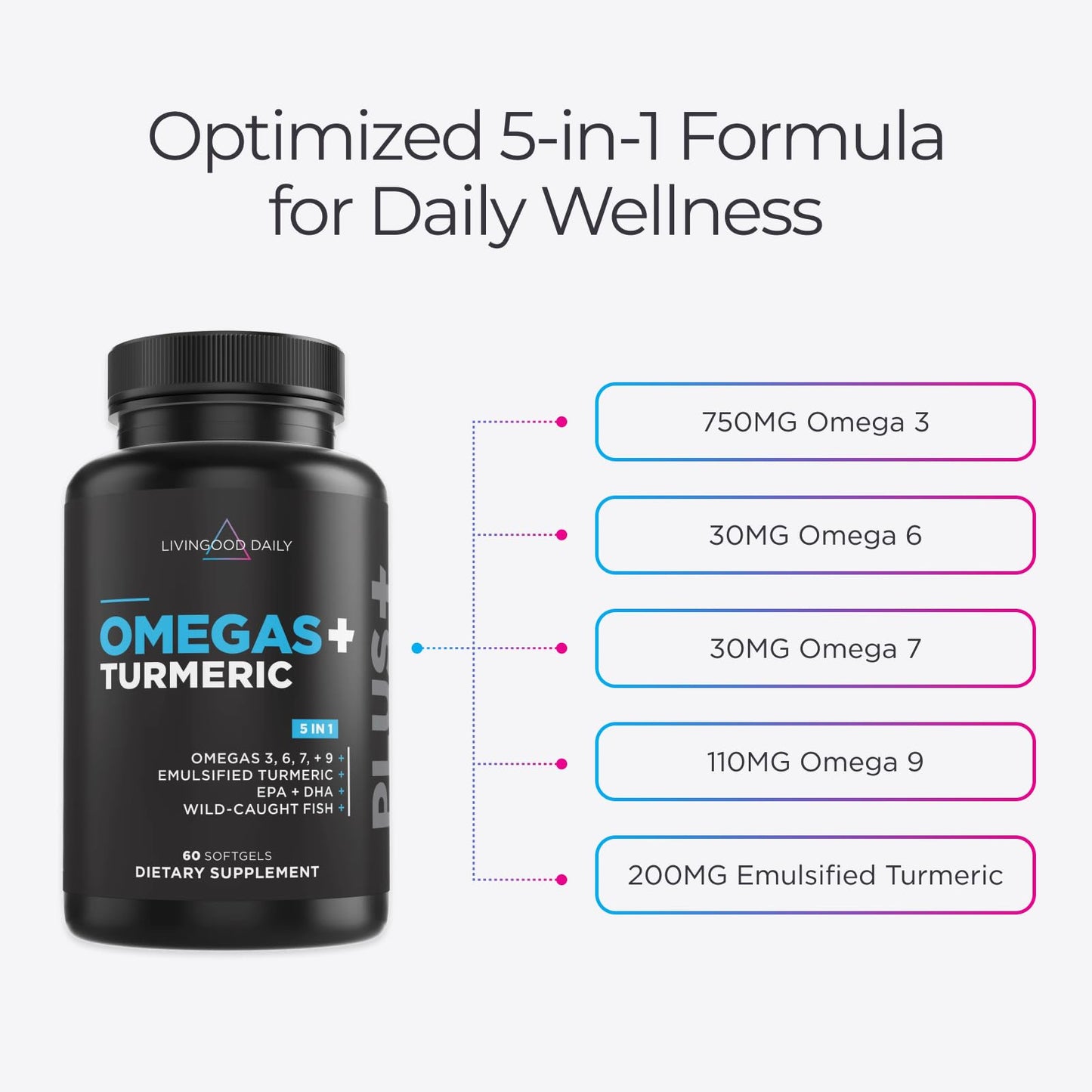 Livingood Daily Omega 3 6 9 Plus Turmeric Curcumin Supplement Softgels 60