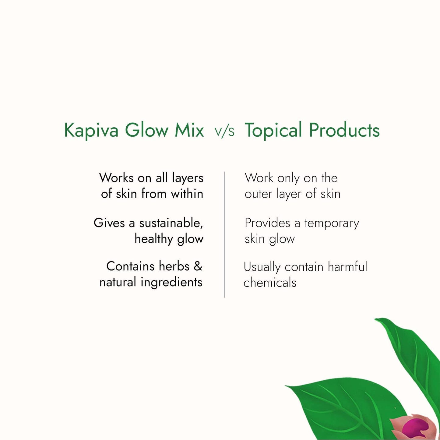 24 KARAT Kapiva Skin Foods Glow Mix Powder 60 Sachets