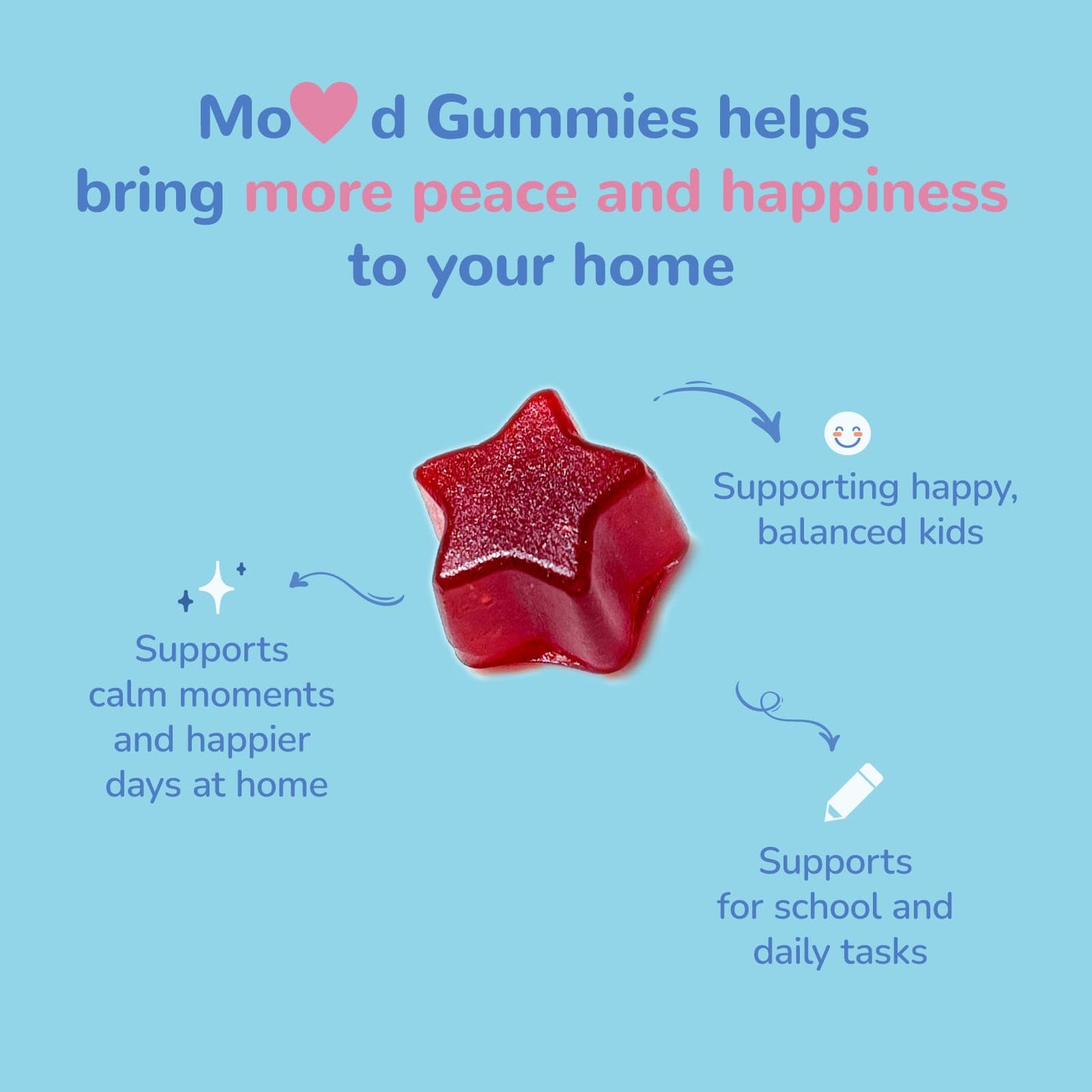 JerlyMush Saffron Gummies for Kids 60 Count