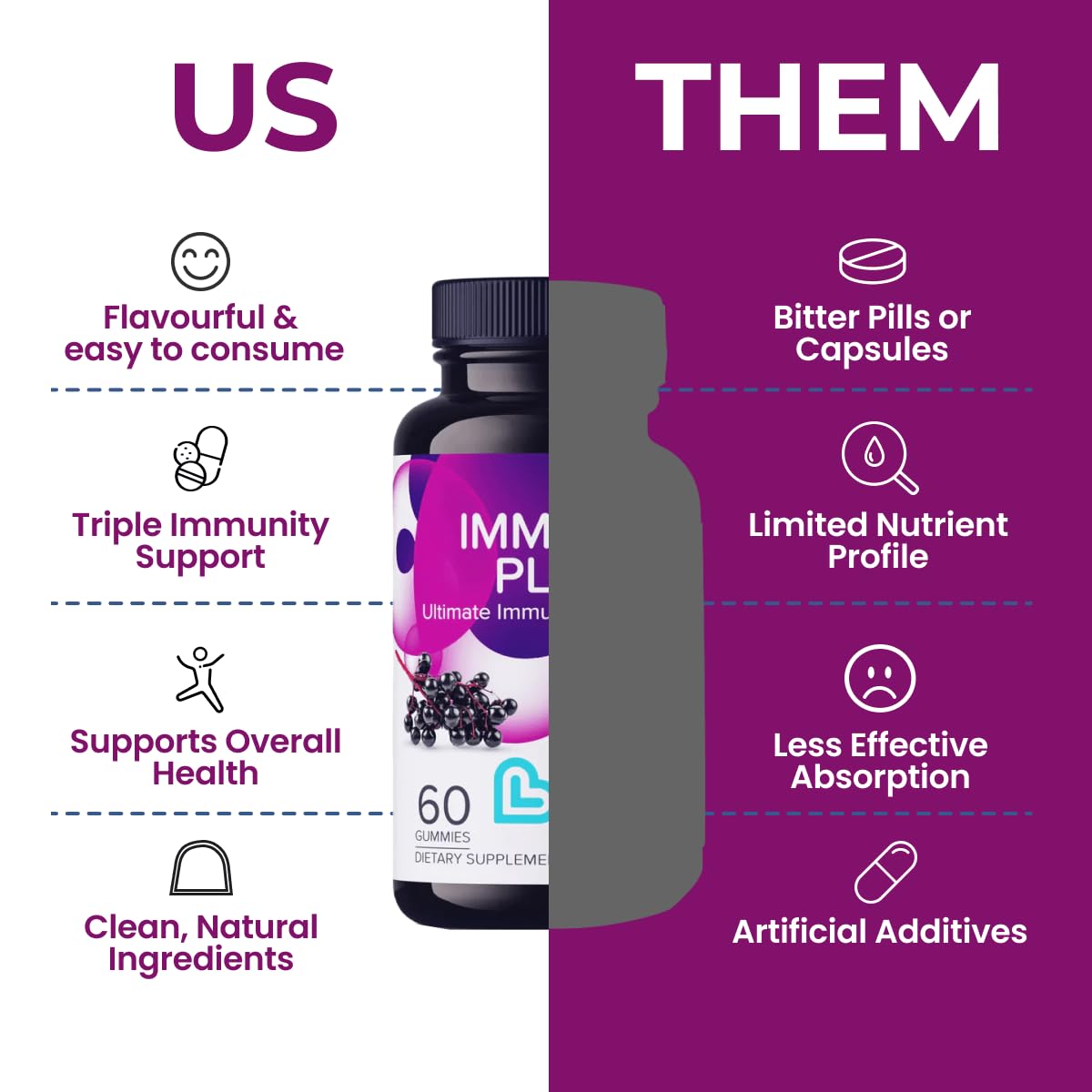 LIVS Immune Plus Gummies – Elderberry Extract with Vitamin C, D3, & Zinc, Pack of 2