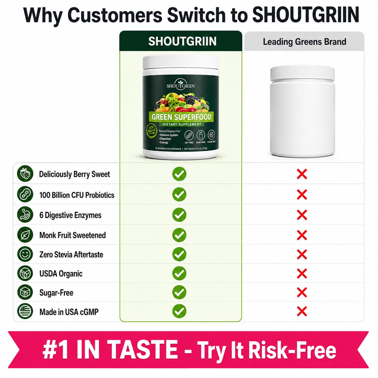 SHOUTGRIIN Green Superfood Powder 9.5 oz