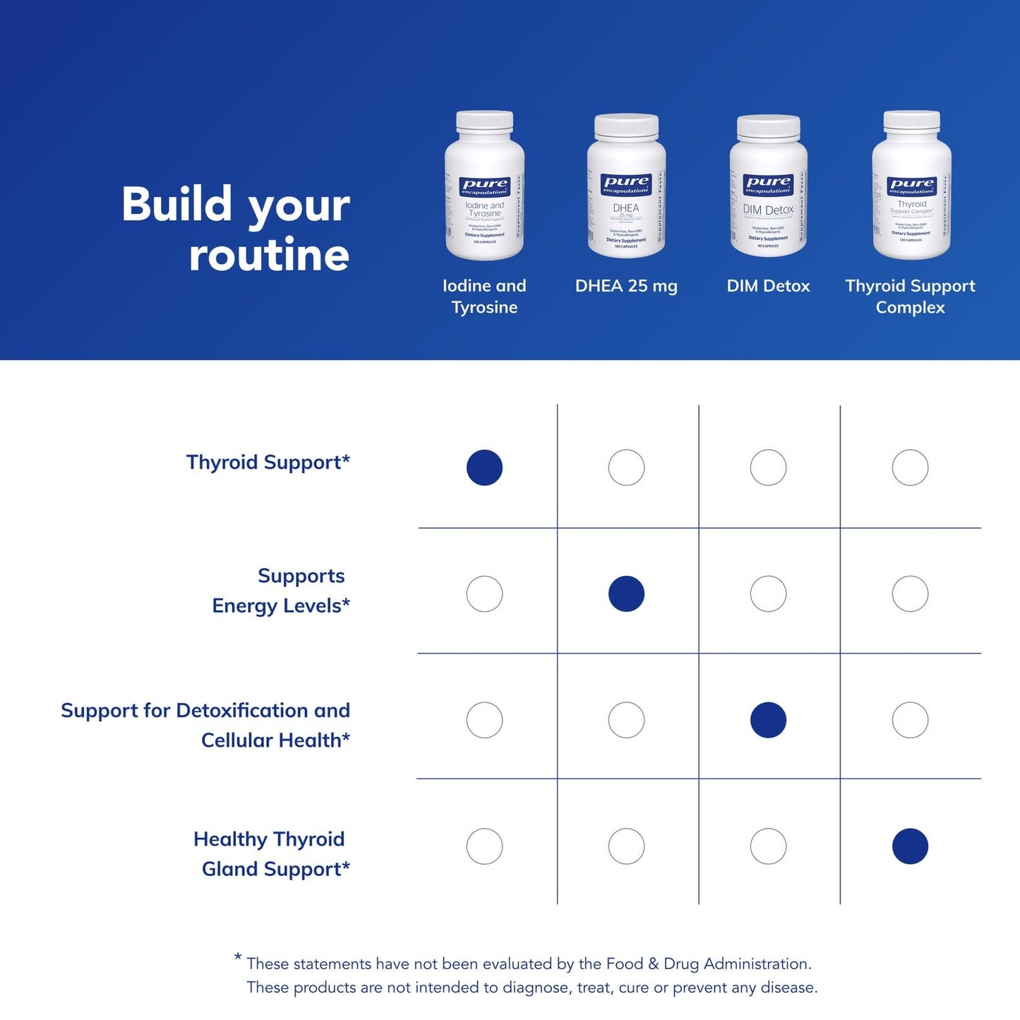 Pure Encapsulations Iodine and Tyrosine Capsules 120 Capsules