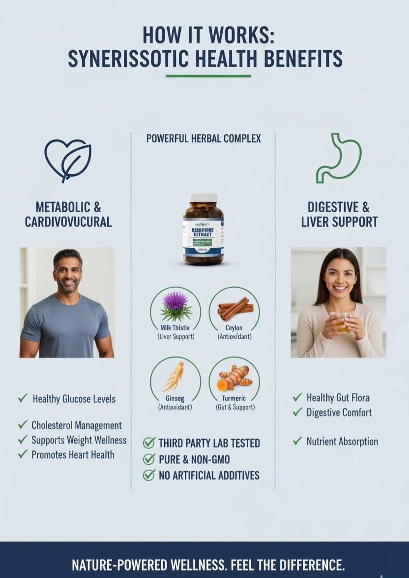 Wellotrix Nutraceuticals Berberine Extract 1600 mg with Milk Thistle, Ceylon Cinnamon & Herbal Extracts – Advanced Glucose & Metabolic Support Capsules, 120 Capsules