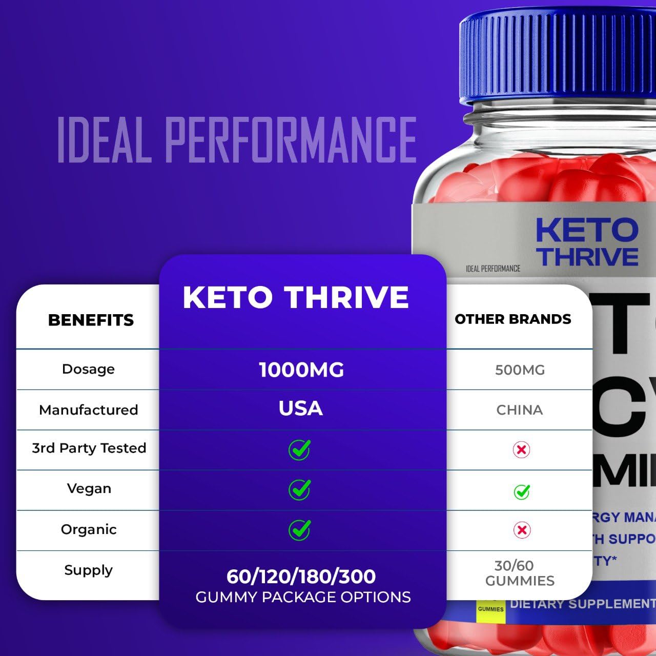 Ideal Performance Keto Thrive ACV Gummies, 60 Gummies
