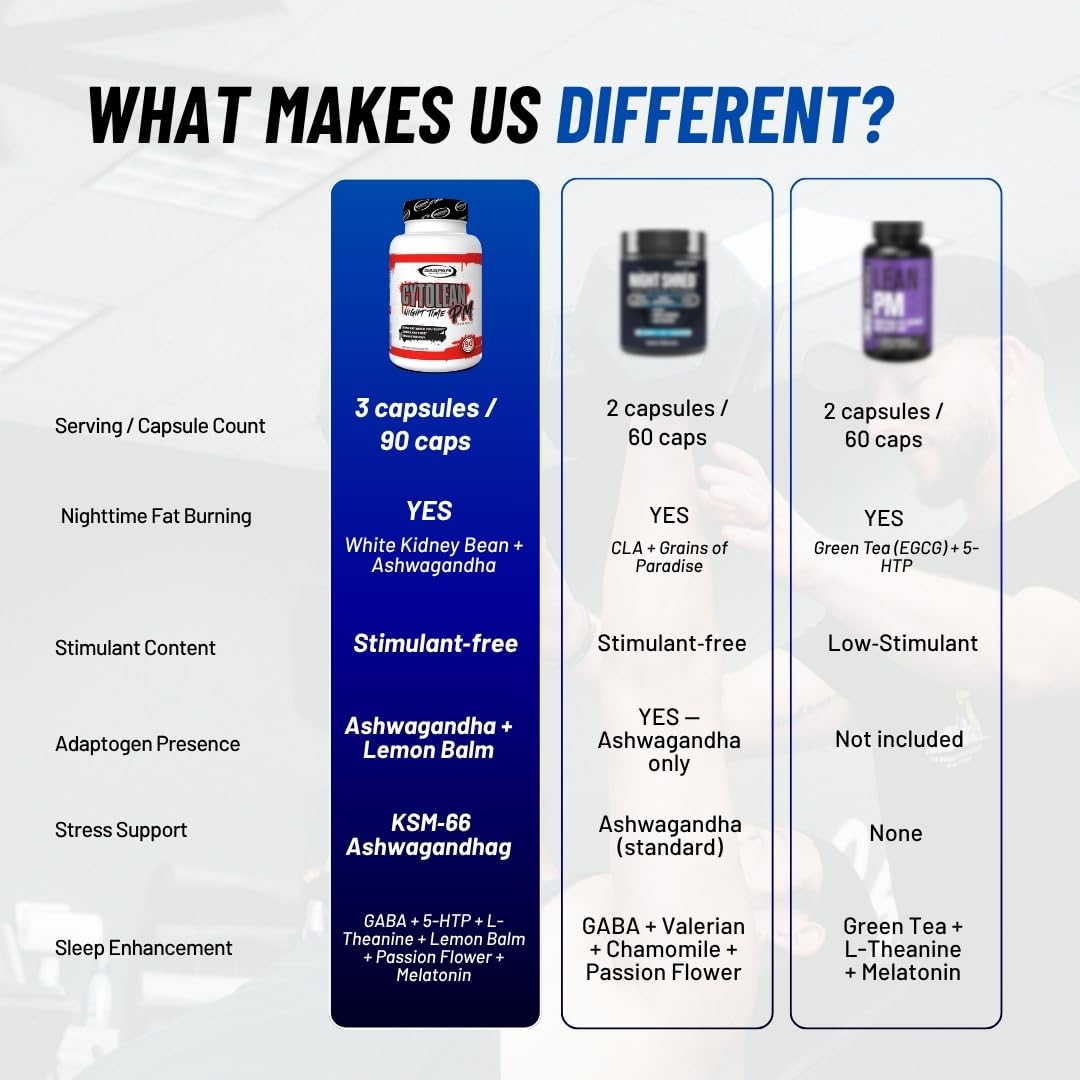 Gaspari Nutrition Cytolean PM: Nighttime Fat Burner with Melatonin Sleep Support, Stress Reduction, Stimulant Free, Vegan Friendly 90 Capsules