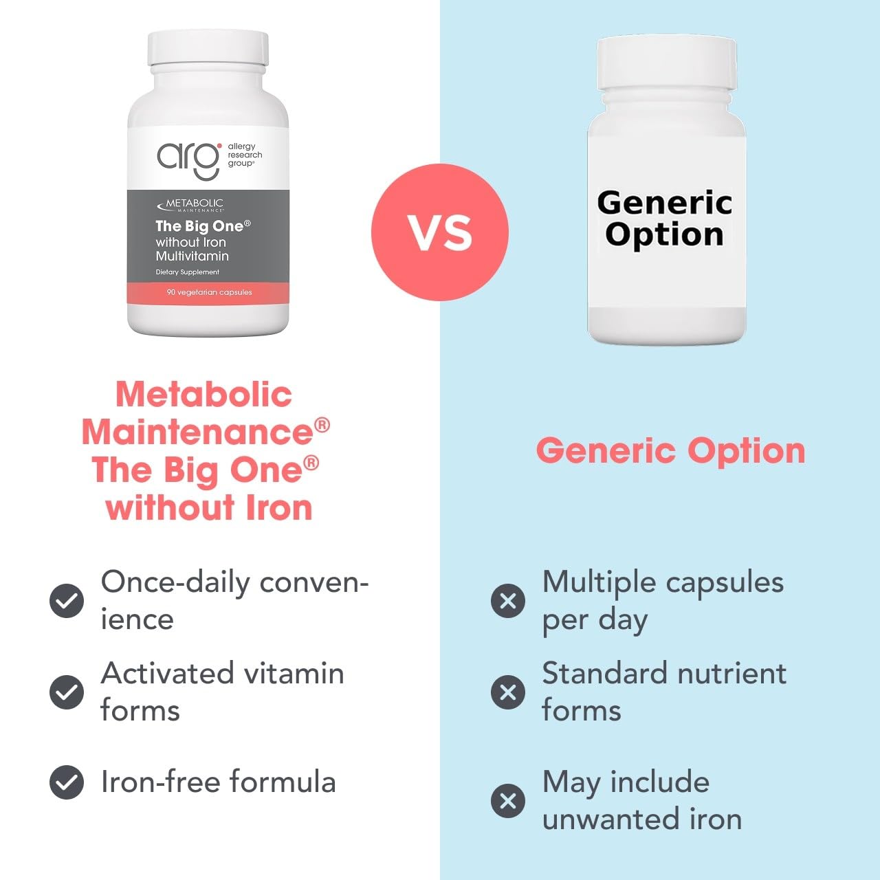 Metabolic Maintenance The Big One Without Iron Multivitamin 90 Capsules