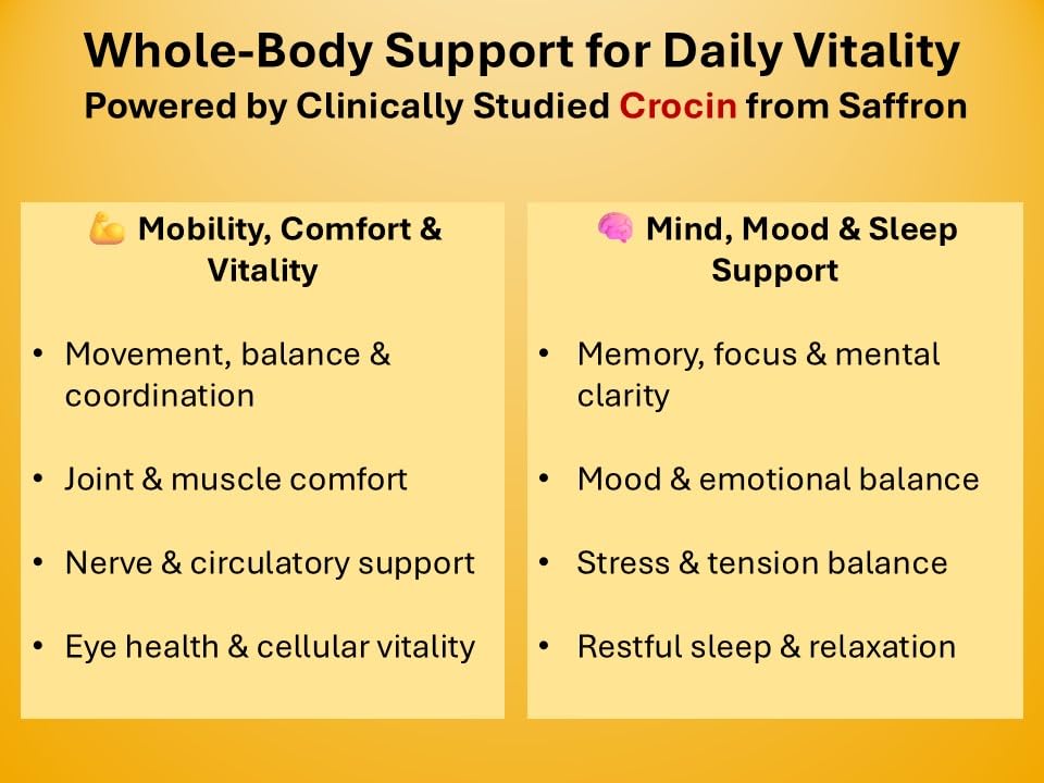 Saffron Health Sciences Crocin Rich II Mobility & Nerve Support Supplement – High-Potency Crocin (Saffron Active Compound), Tablets, 30 Count