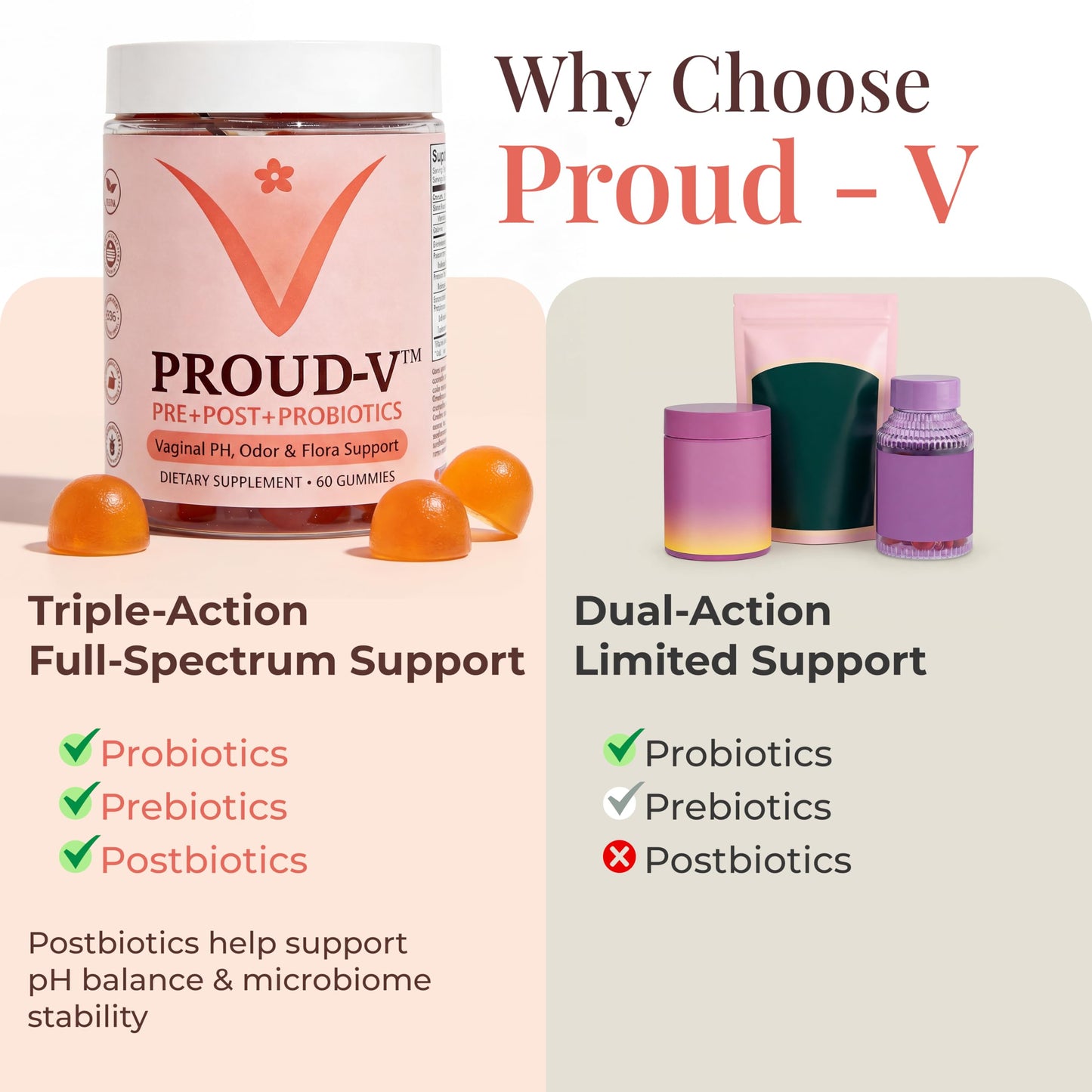 PROUD-V Vaginal Health Gummies - pH, Odor & Flora Support - Feminine Balance Wellness Formula - Hawaiian Pineapple - Vegan, Gluten-Free - 60 Gummies