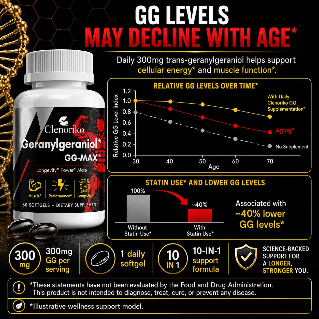 Clenoriko GG-Max Geranylgeraniol GG Supplement 300mg for Men Softgel, 120 Count