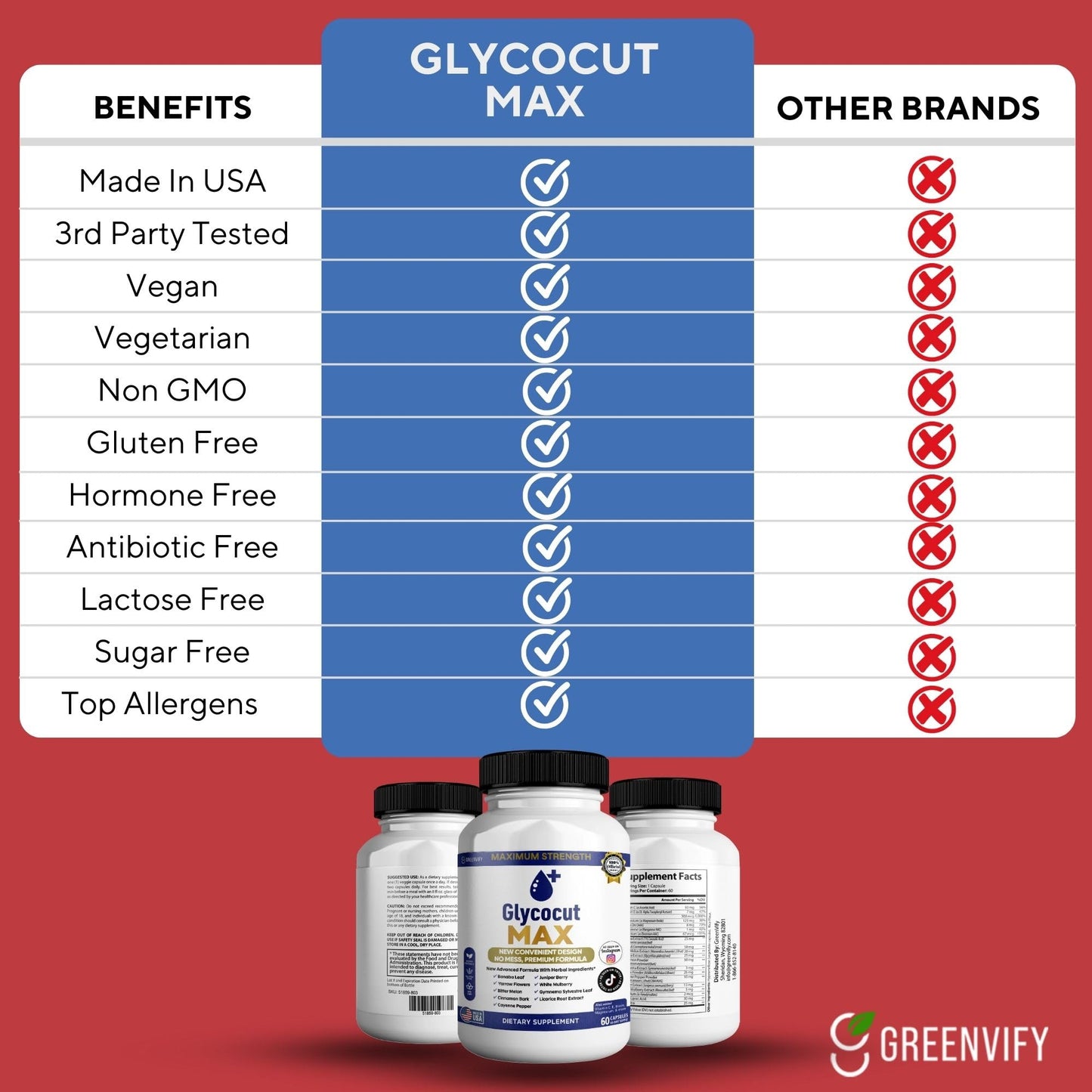 GREENVIFY Glycocut Max, Maximum Strength Veggie Capsules, 60 Capsules
