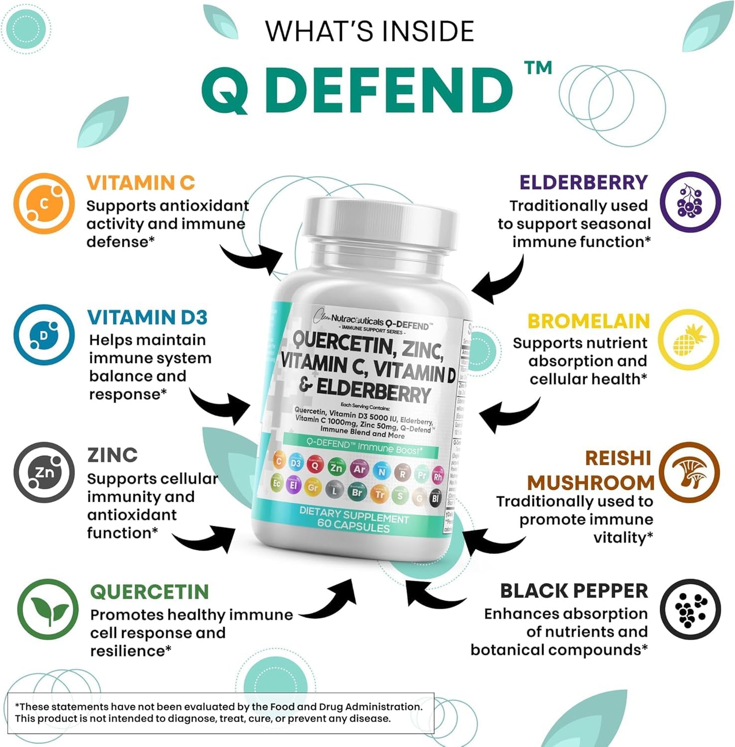 Clean Nutraceuticals Q Defend Quercetin Supplement 120 Capsules