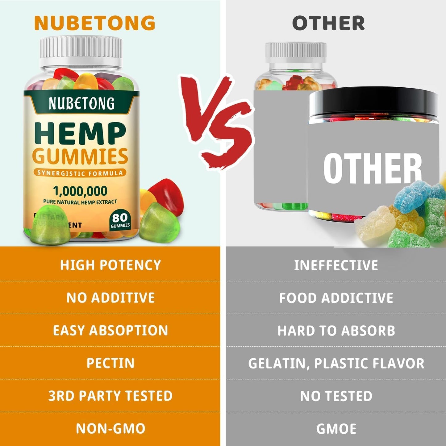 Nubetong Hemp Gummies High Potency Hemp Oil Extract Organic Edible Gummy Supplement for Sleep, Pain, Anxiety, 80 Count