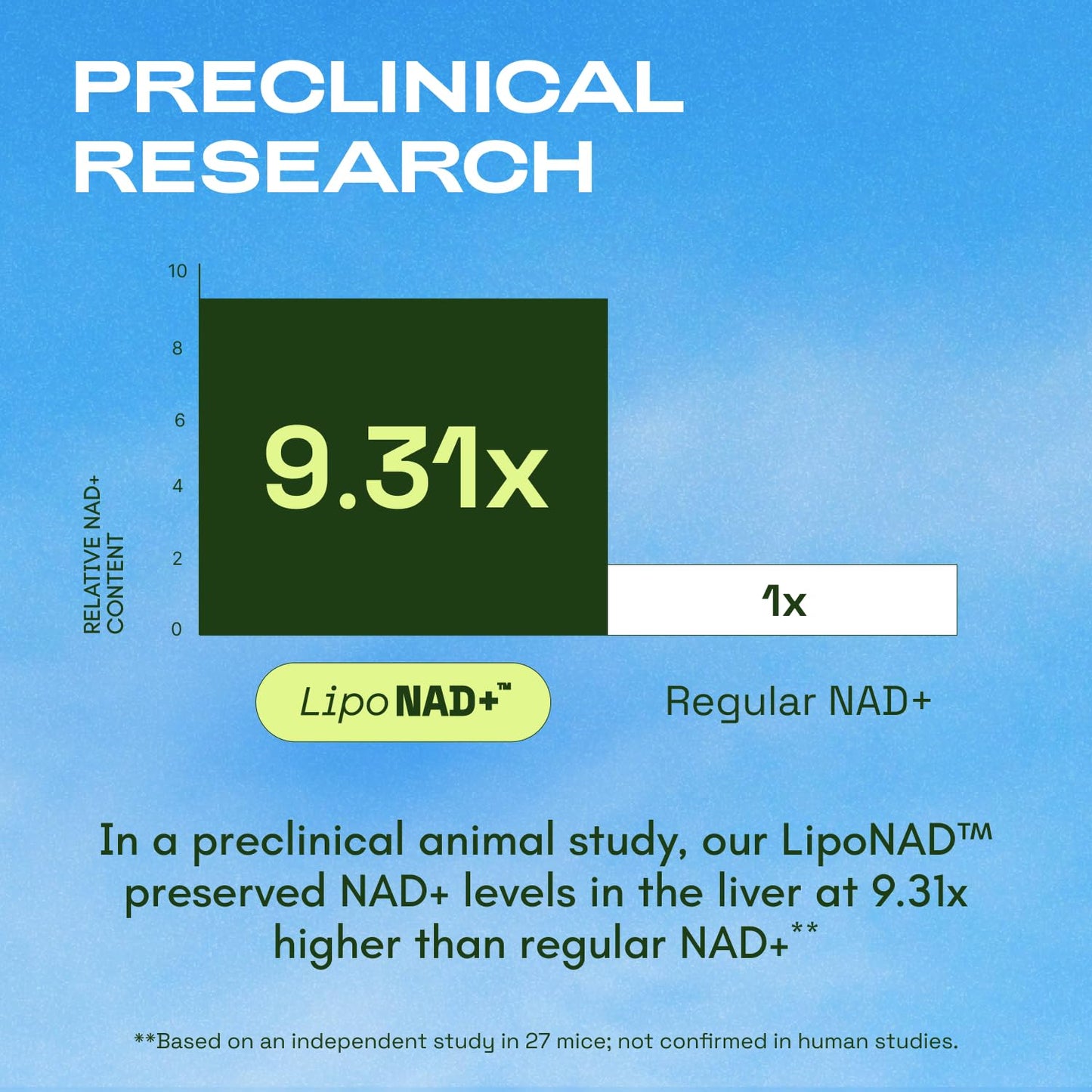 Cata-Kor Liposomal NAD Supplement with Resveratrol Capsule, 180 Capsules