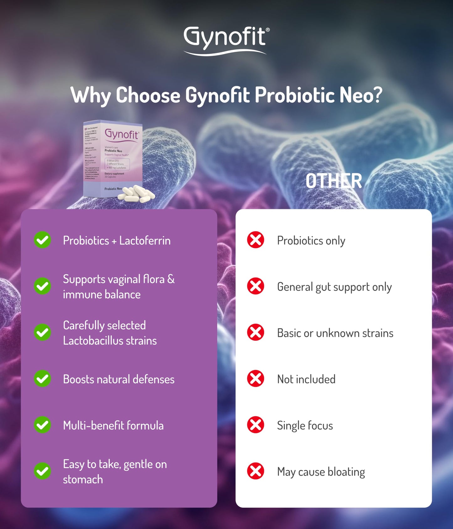 Gynofit Probiotic Neo Veggie Capsules, 30 Capsules