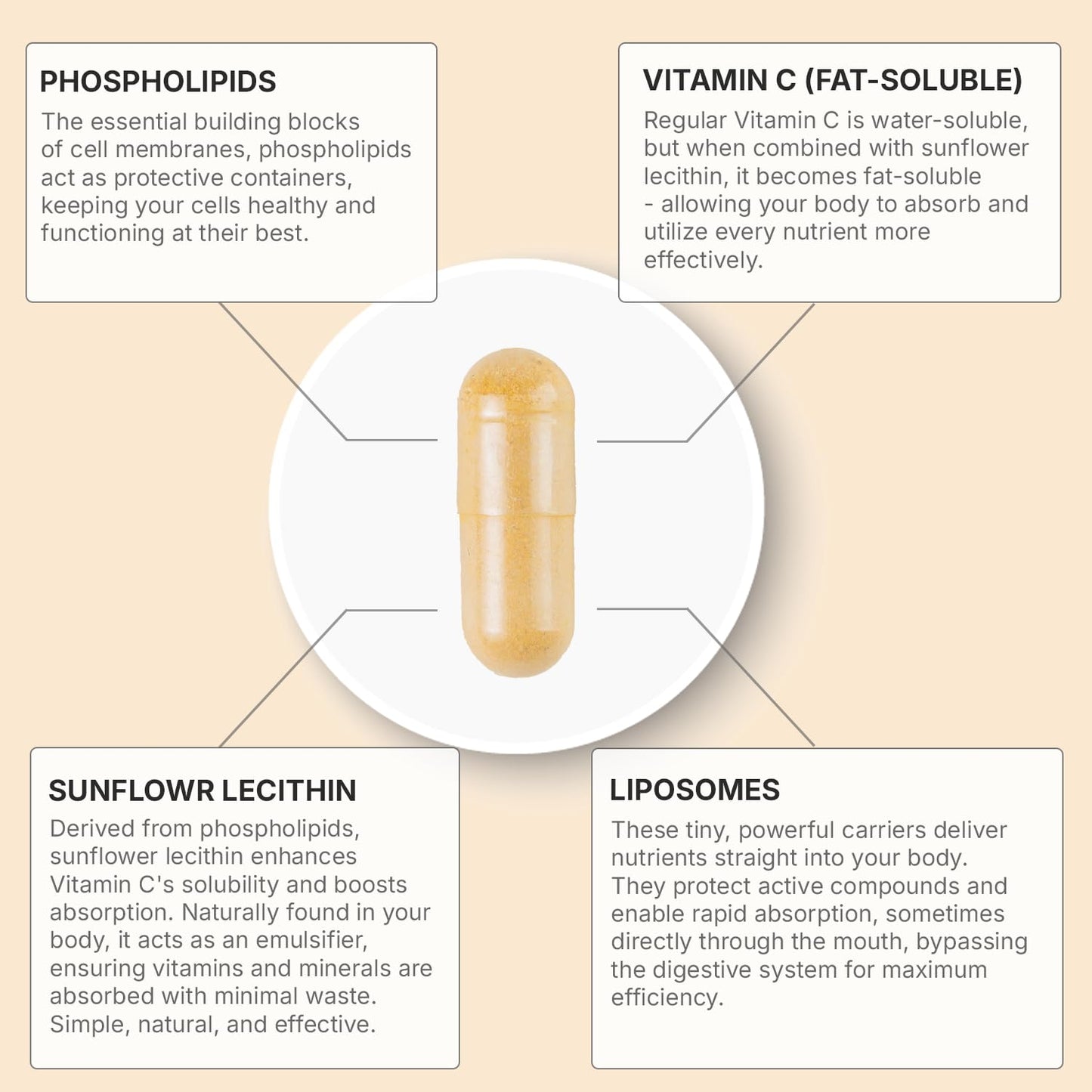 Miracles of Health Liposomal Vitamin C 2100mg Capsule, 60 Count